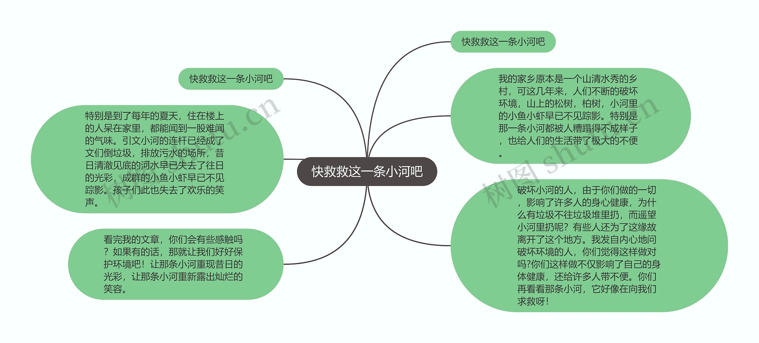 快救救这一条小河吧思维导图