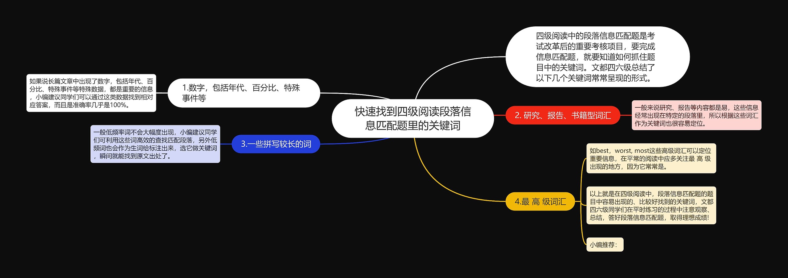 快速找到四级阅读段落信息匹配题里的关键词思维导图