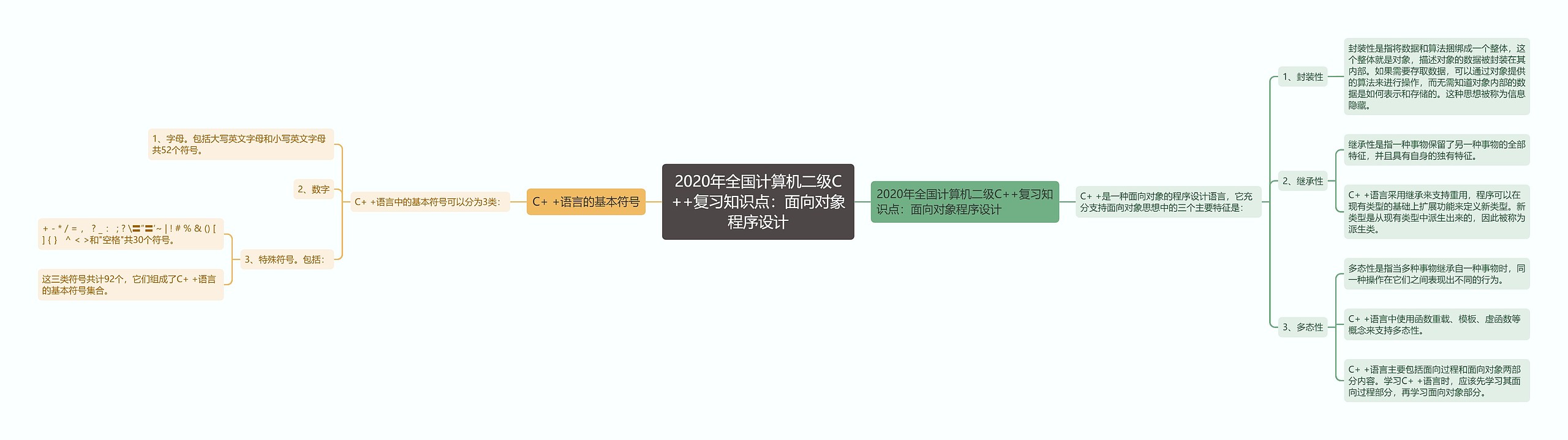 2020年全国计算机二级C++复习知识点:面向对象程序设计 2020年全国计算机二级C++复习知识点:面向对象程序设计