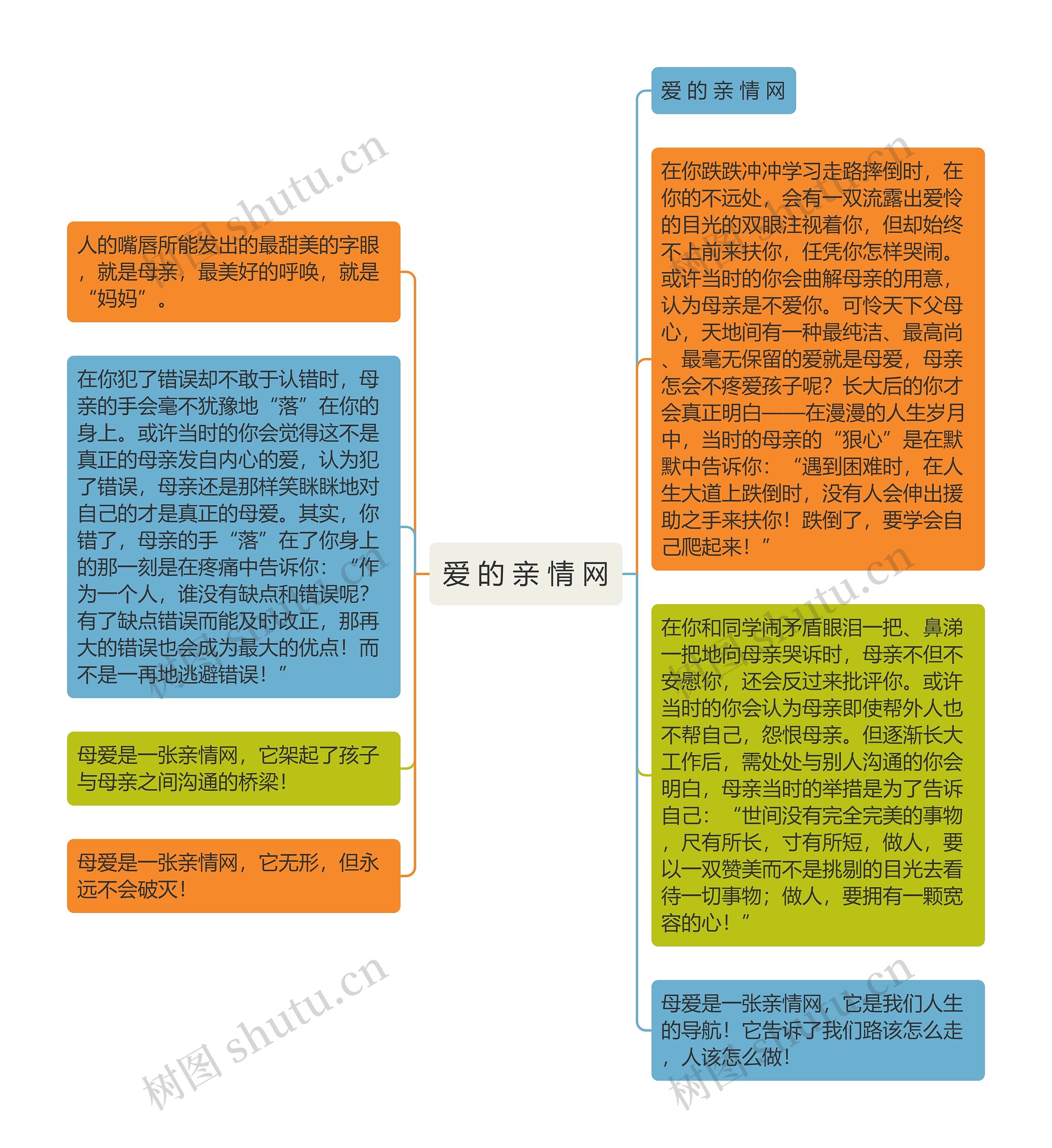爱 的 亲 情 网思维导图高清图 爱 的 亲 情 网思维导图