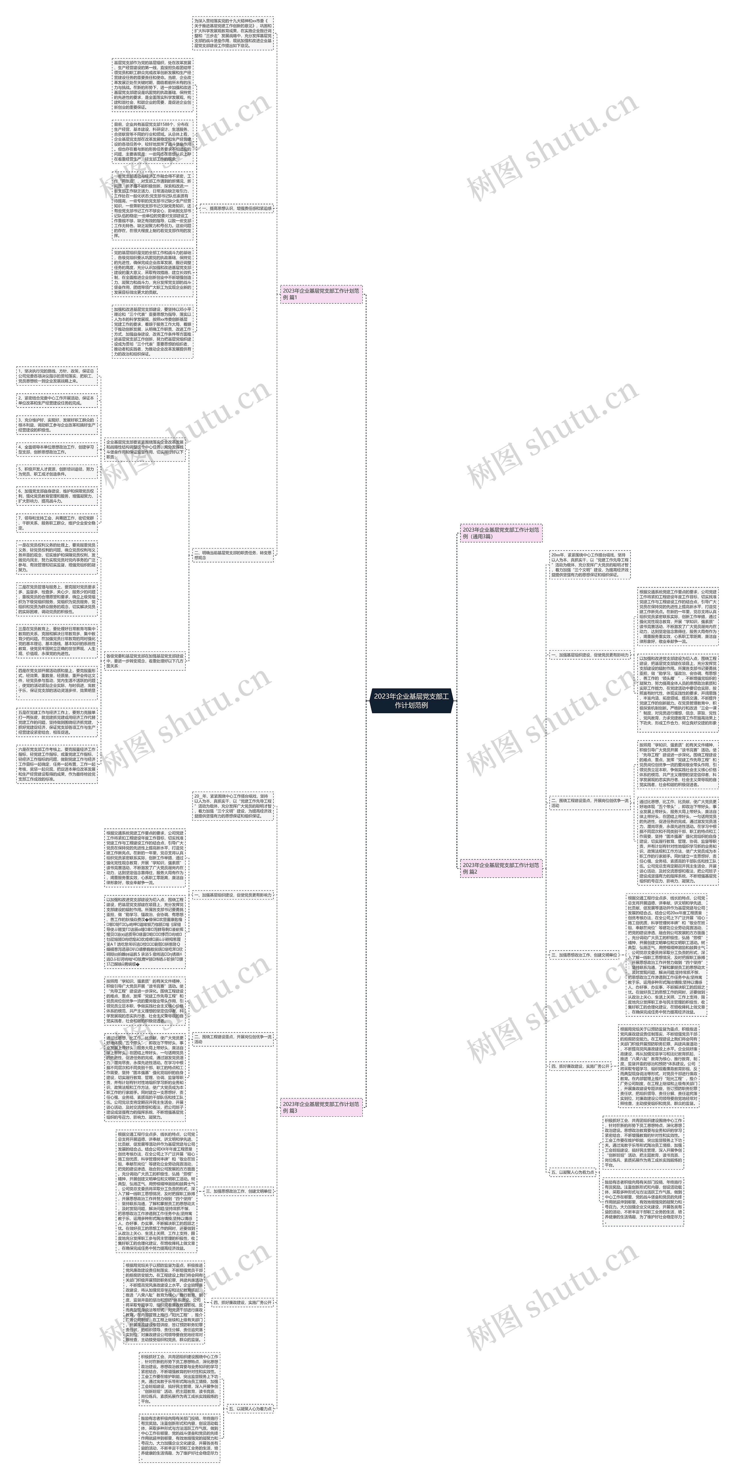 2023年企业基层党支部工作计划范例思维导图