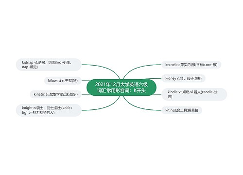 2021年12月大学英语六级词汇常用形容词：K开头