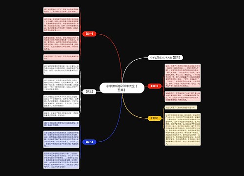 小学读后感200字大全【五篇】