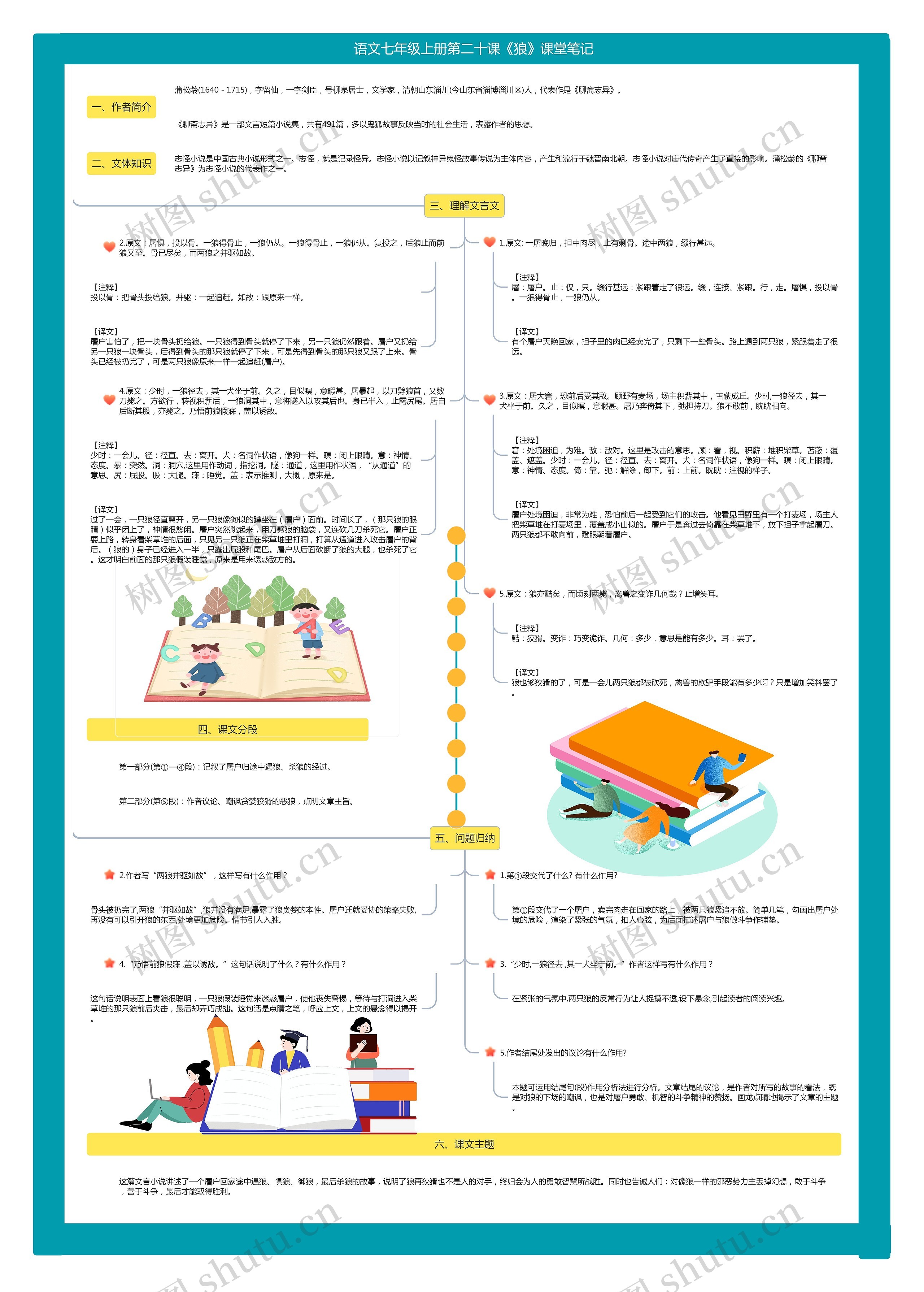 语文七年级上册第二十课《狼》课堂笔记思维导图
