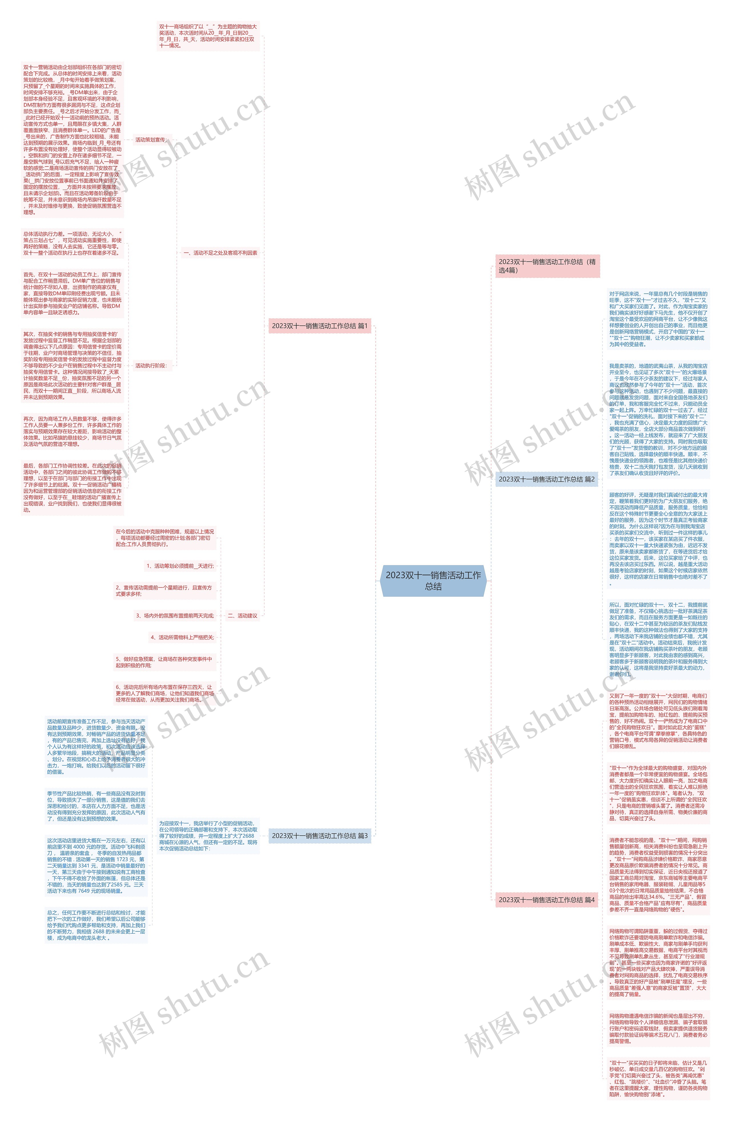 2023双十一销售活动工作总结思维导图