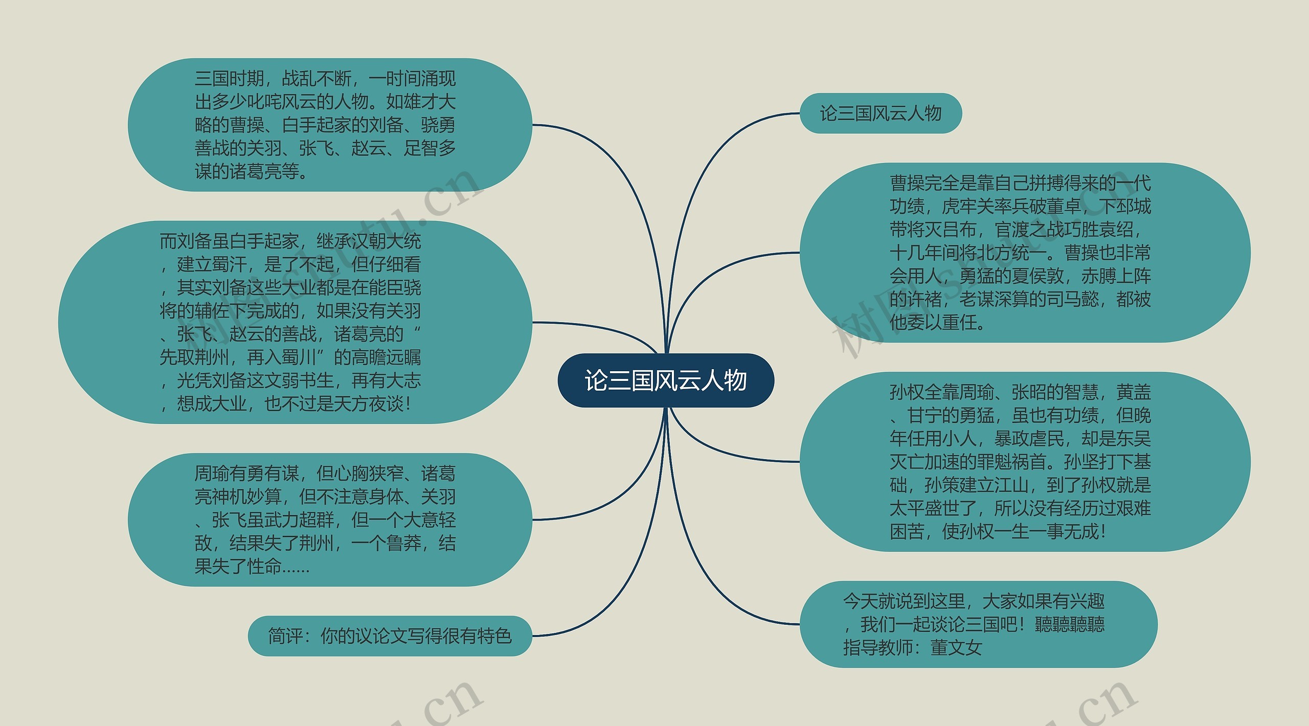 论三国风云人物思维导图