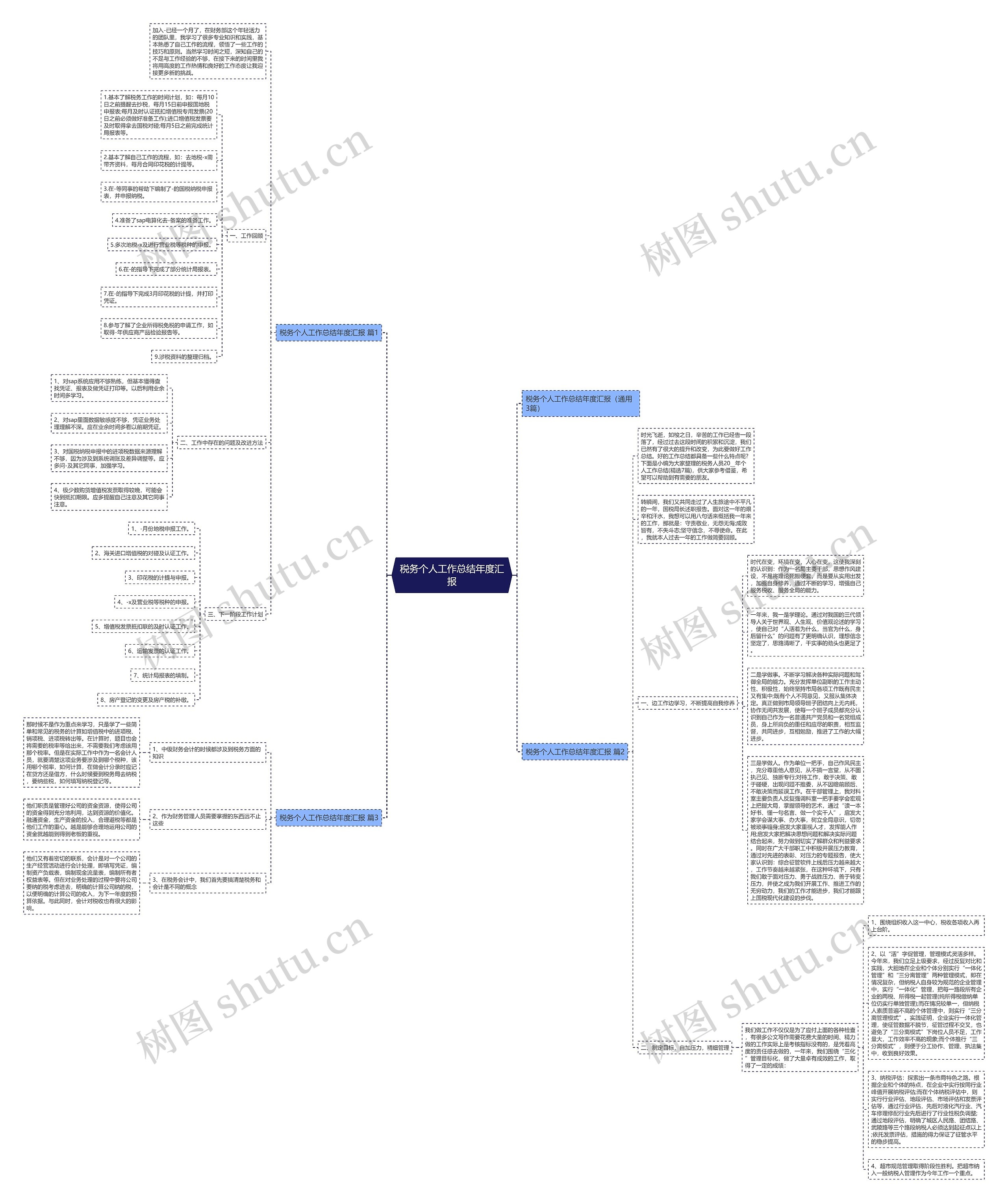 税务个人工作总结年度汇报思维导图