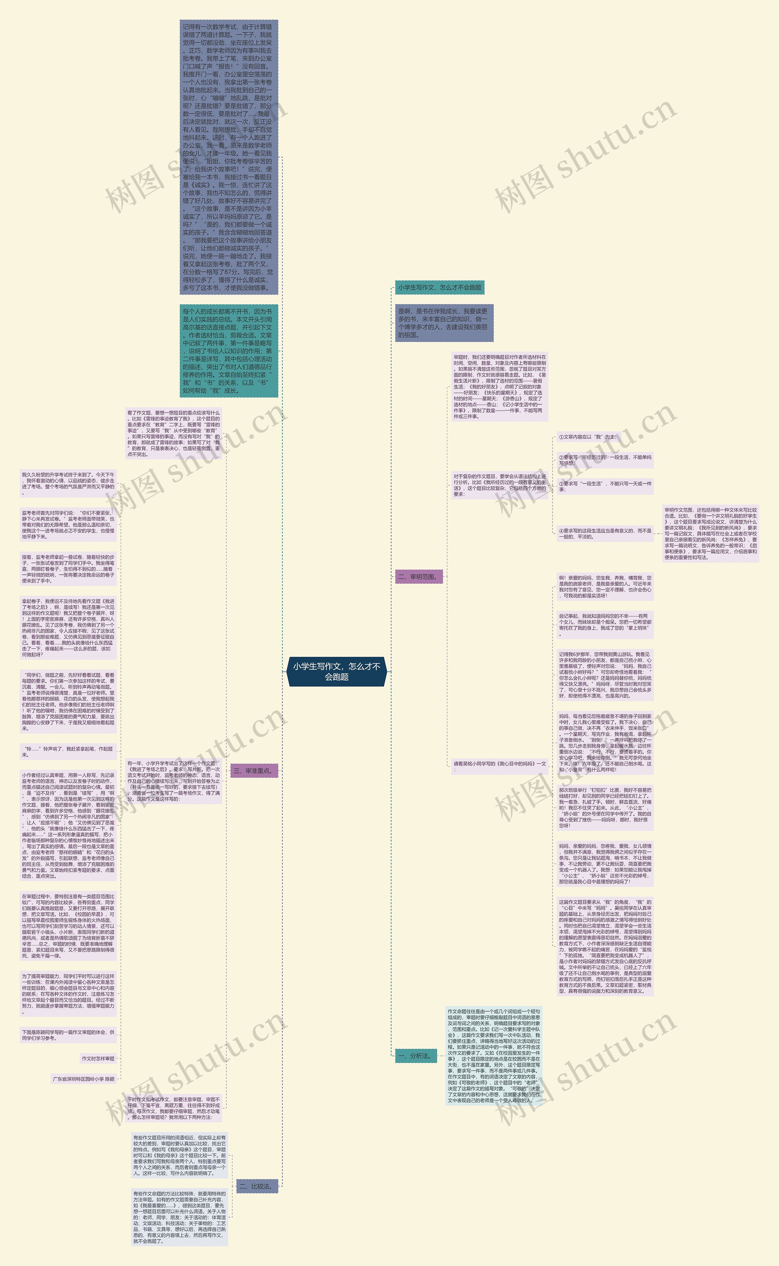小学生写作文，怎么才不会跑题思维导图