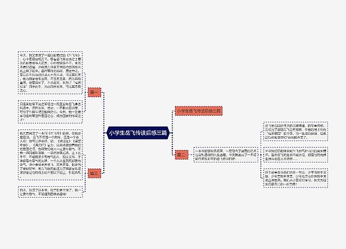 小学生岳飞传读后感三篇