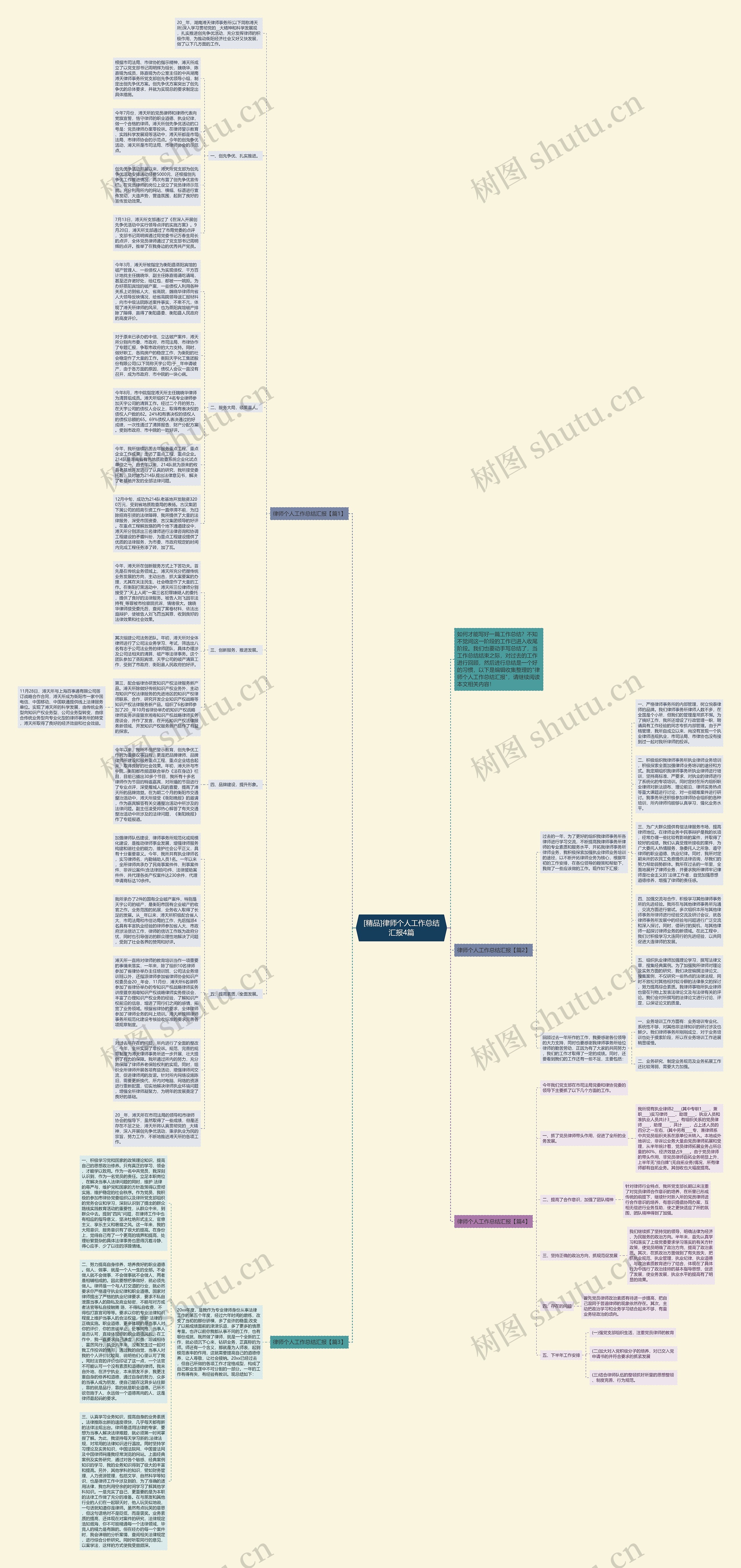 [精品]律师个人工作总结汇报4篇思维导图