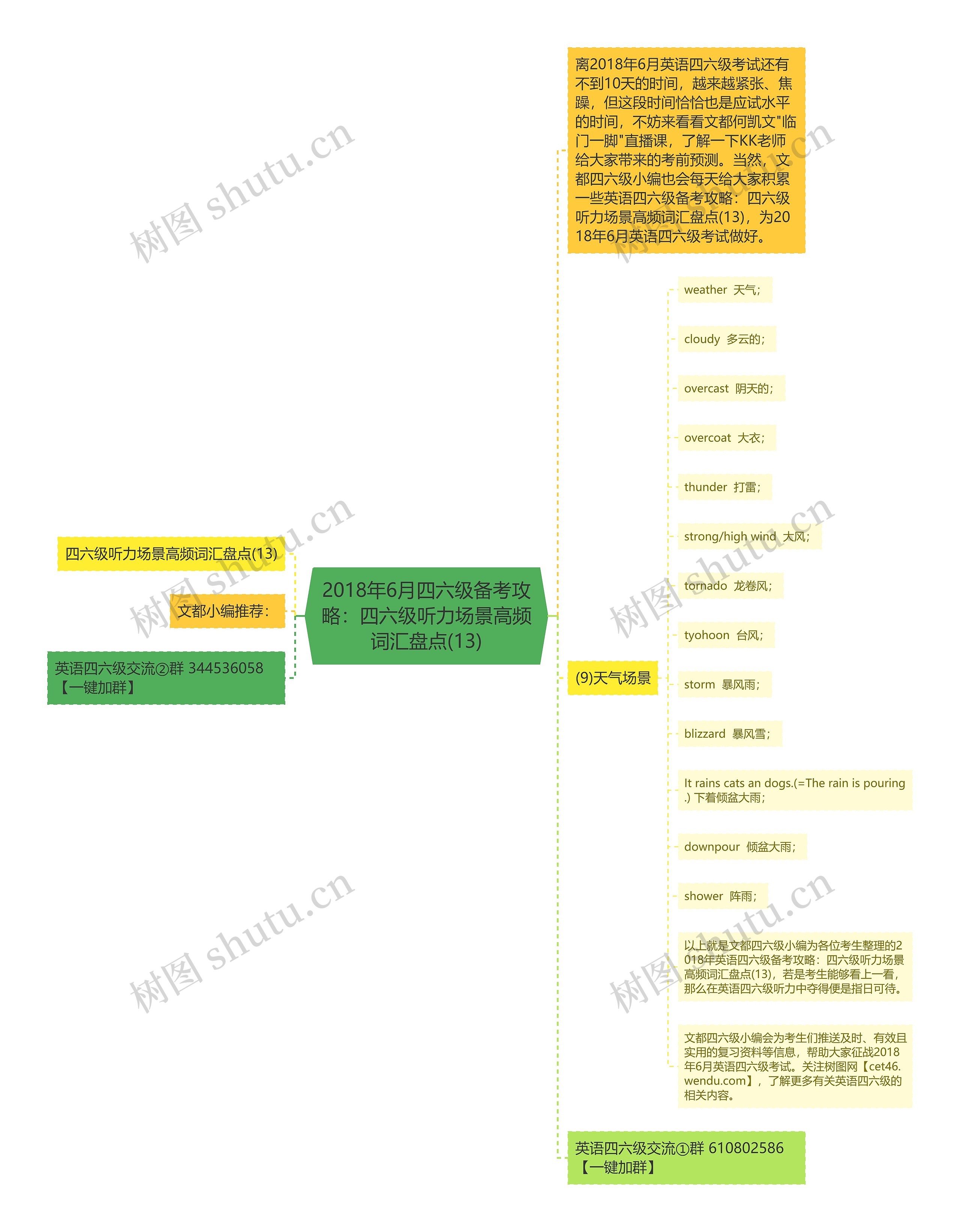 2018年6月四六级备考攻略:四六级听力场景高频词汇盘点(13) 2018年6月四六级备考攻略:四六级听力场景高频词汇盘点(13)