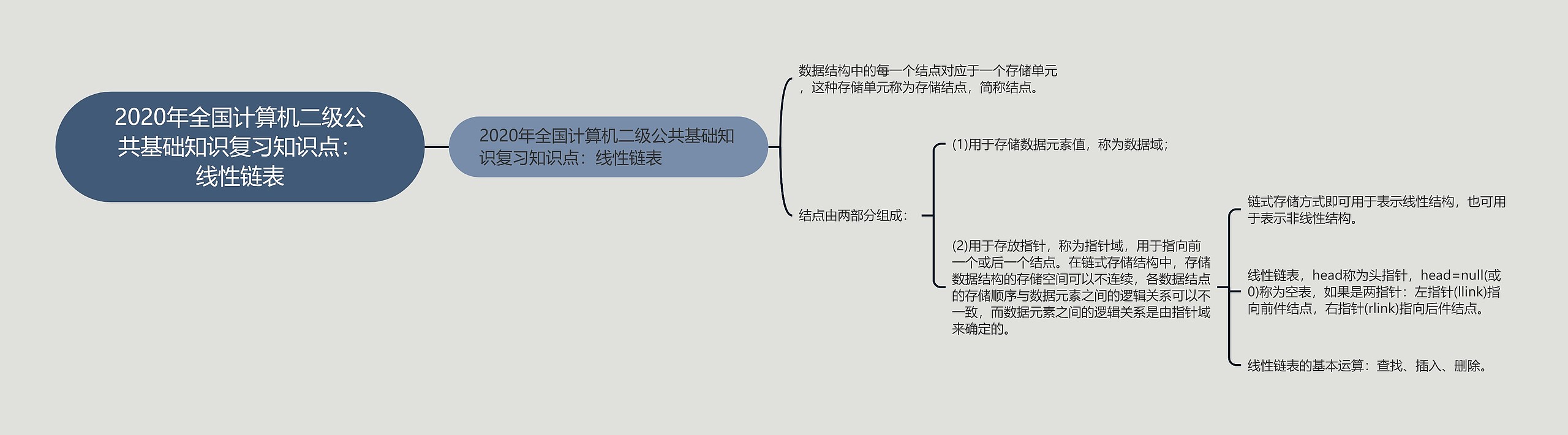 2020年全国计算机二级公共基础知识复习知识点：线性链表