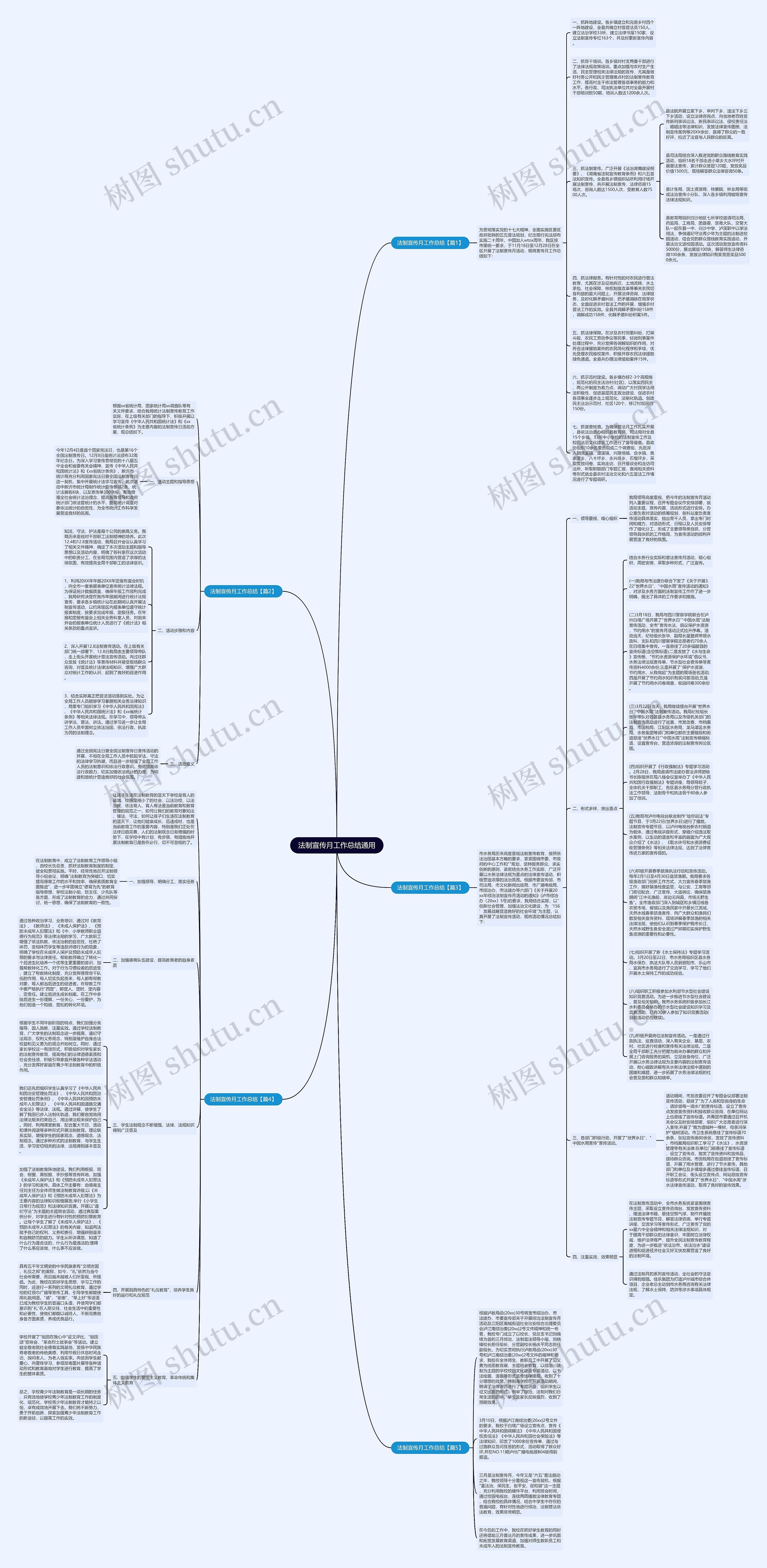 法制宣传月工作总结通用思维导图