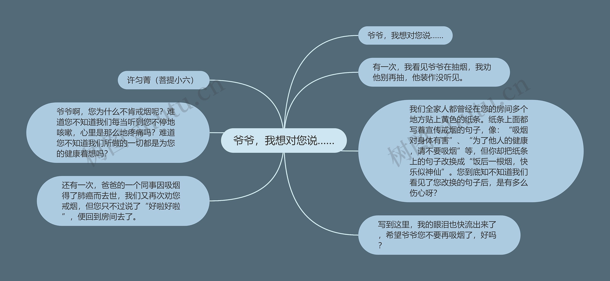 爷爷，我想对您说……思维导图