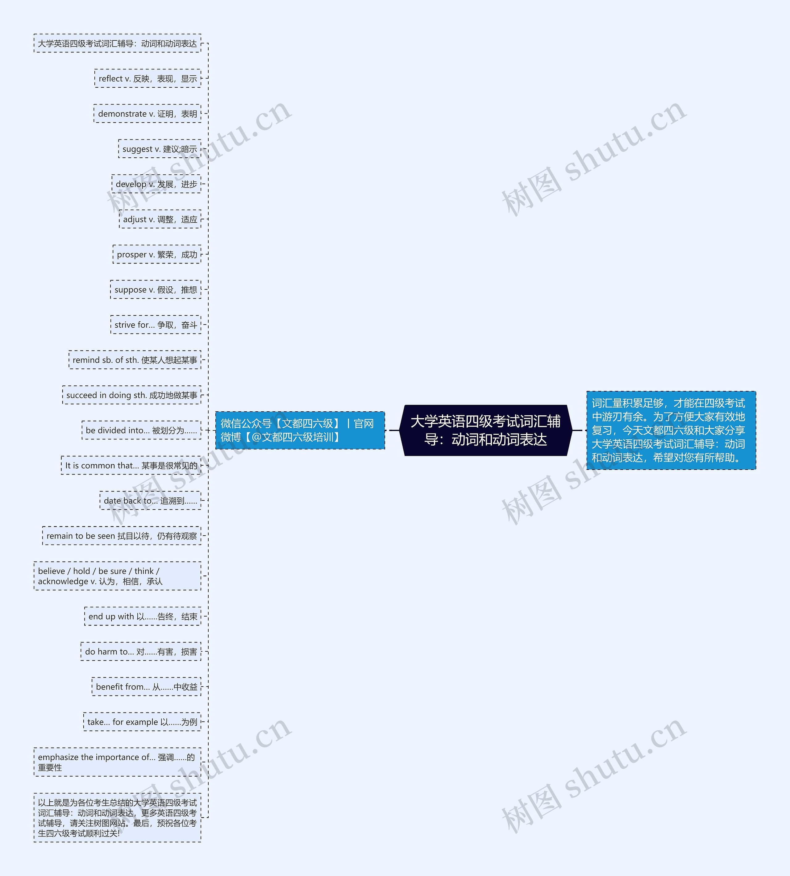 ​大学英语四级考试词汇辅导：动词和动词表达