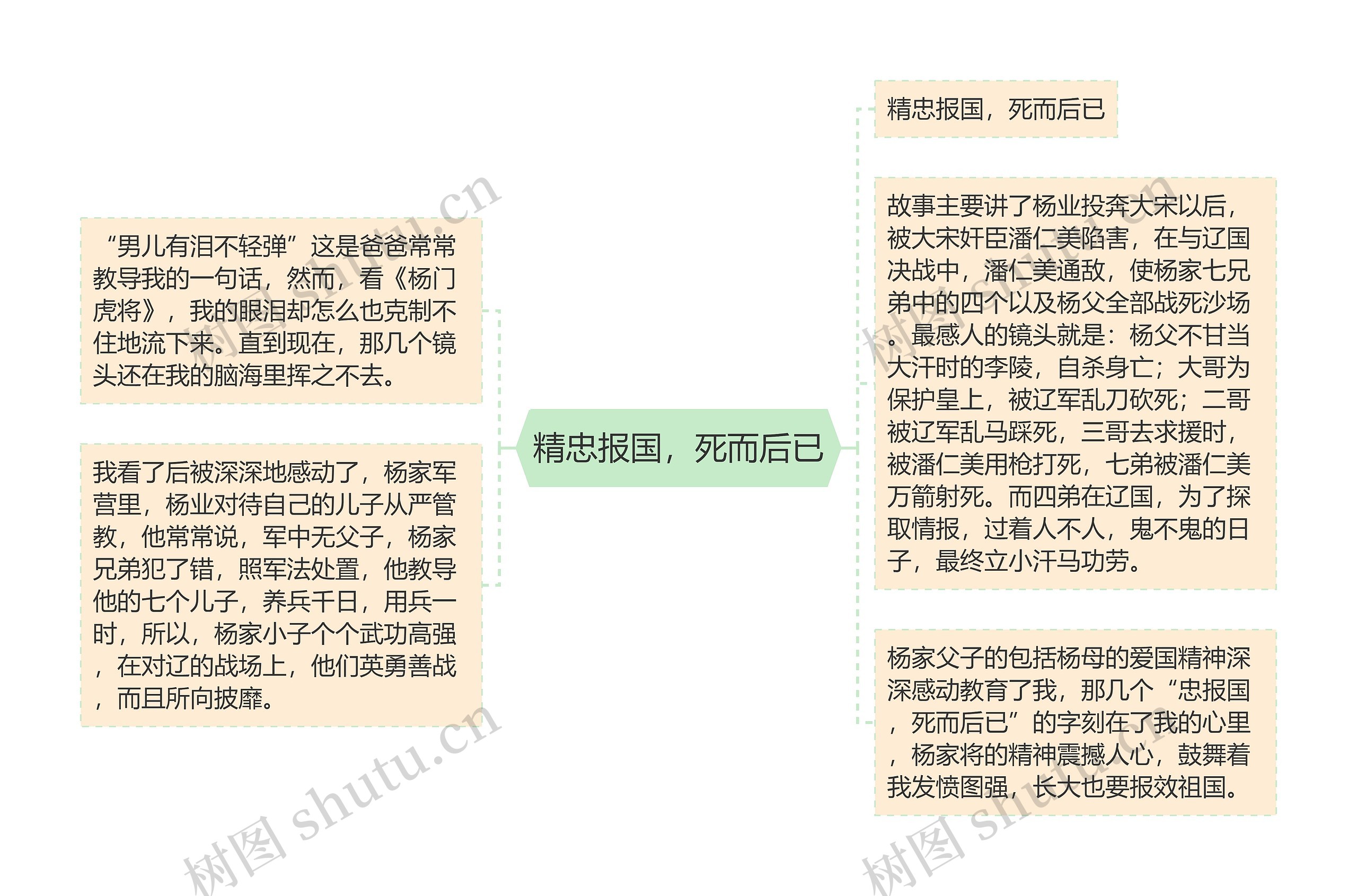 精忠报国，死而后已