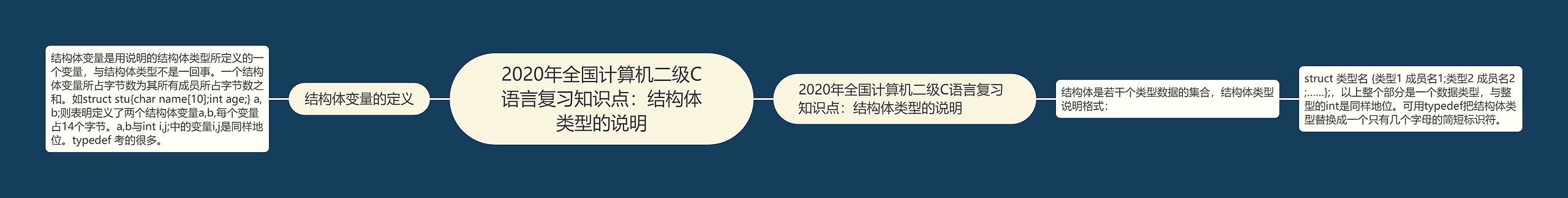 2020年全国计算机二级C语言复习知识点：结构体类型的说明思维导图