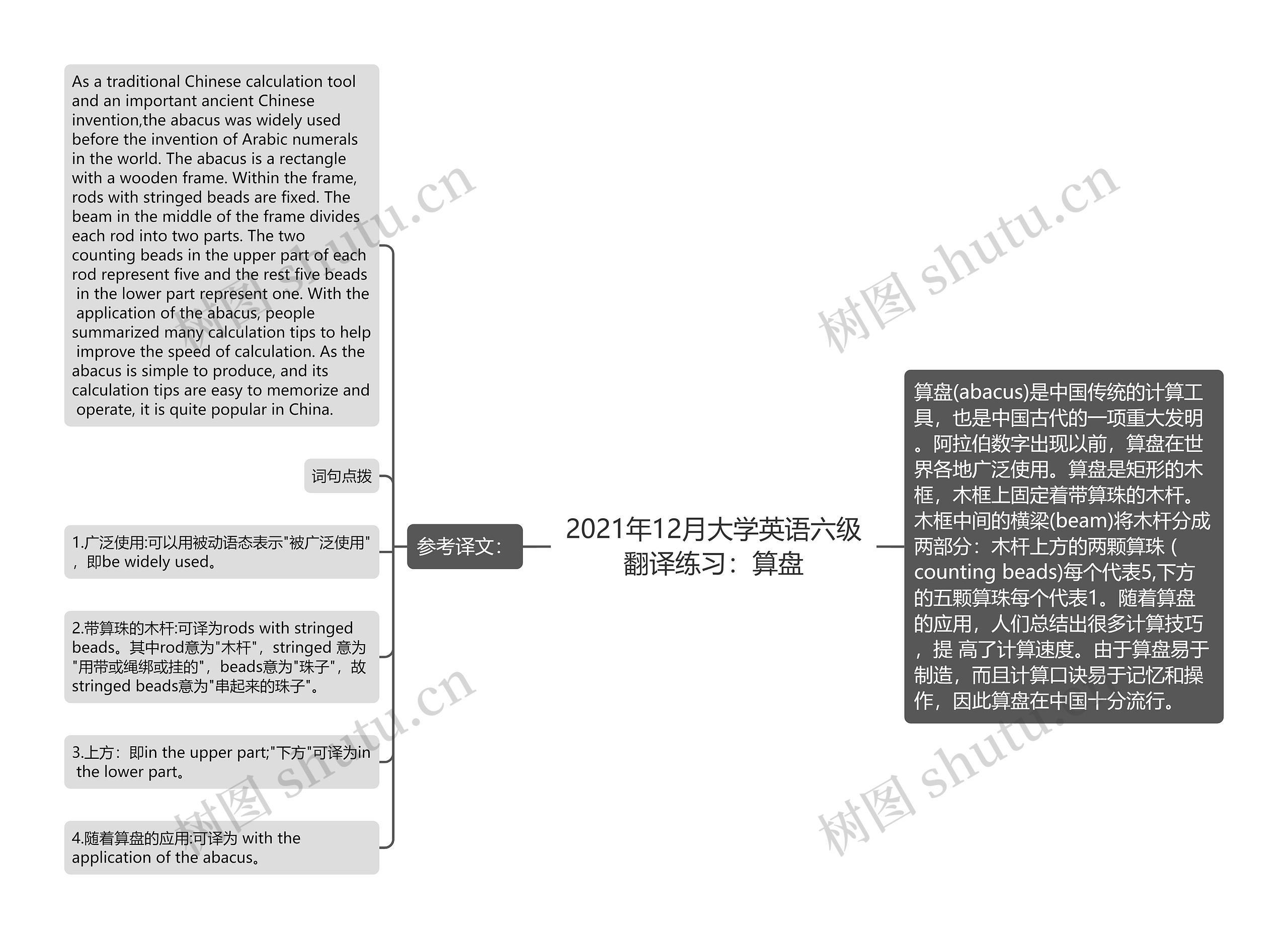 2021年12月大学英语六级翻译练习：算盘