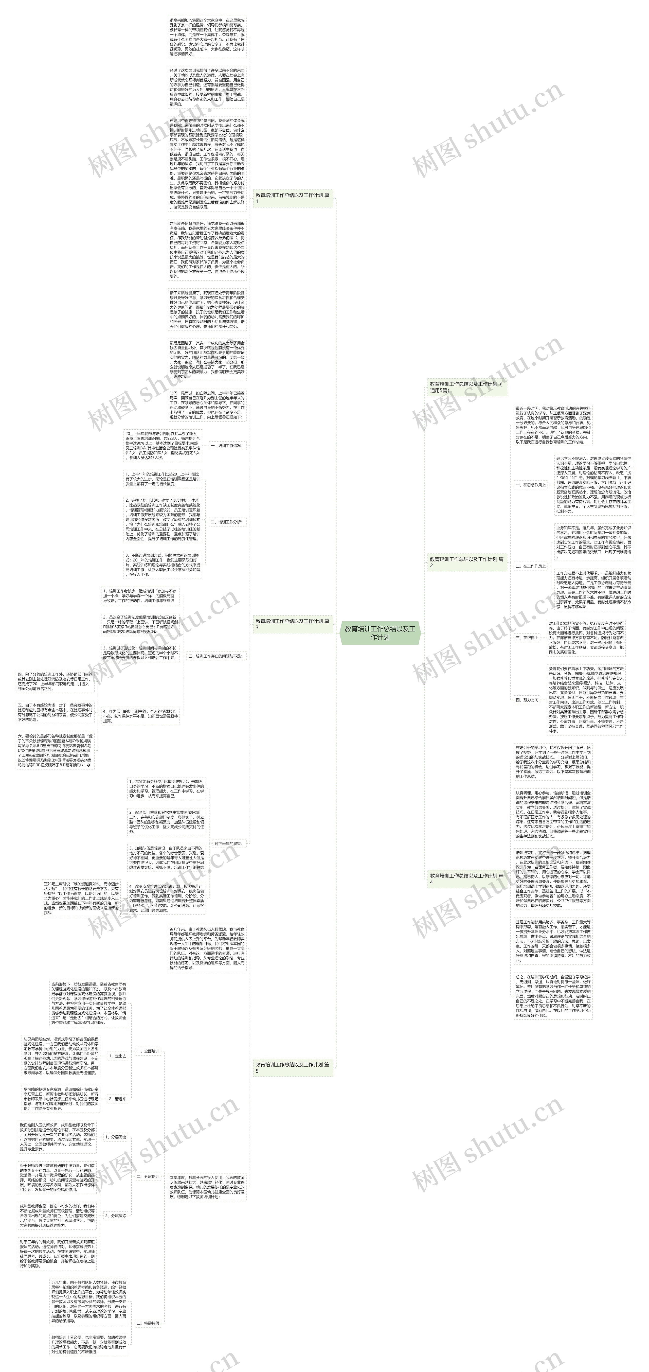 教育培训工作总结以及工作计划思维导图