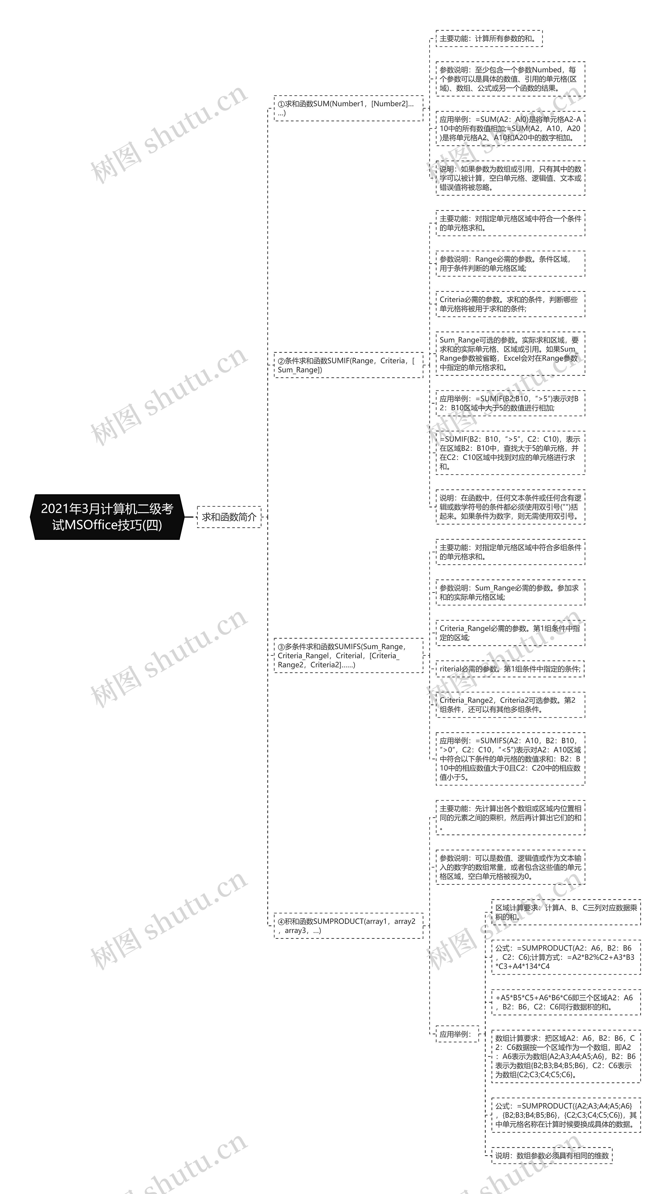 2021年3月计算机二级考试MSOffice技巧(四)