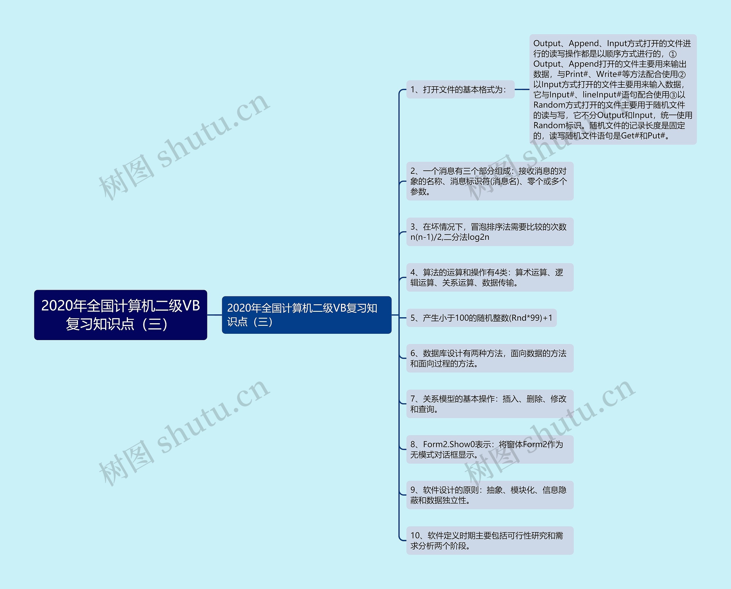 2020年全国计算机二级VB复习知识点（三）思维导图