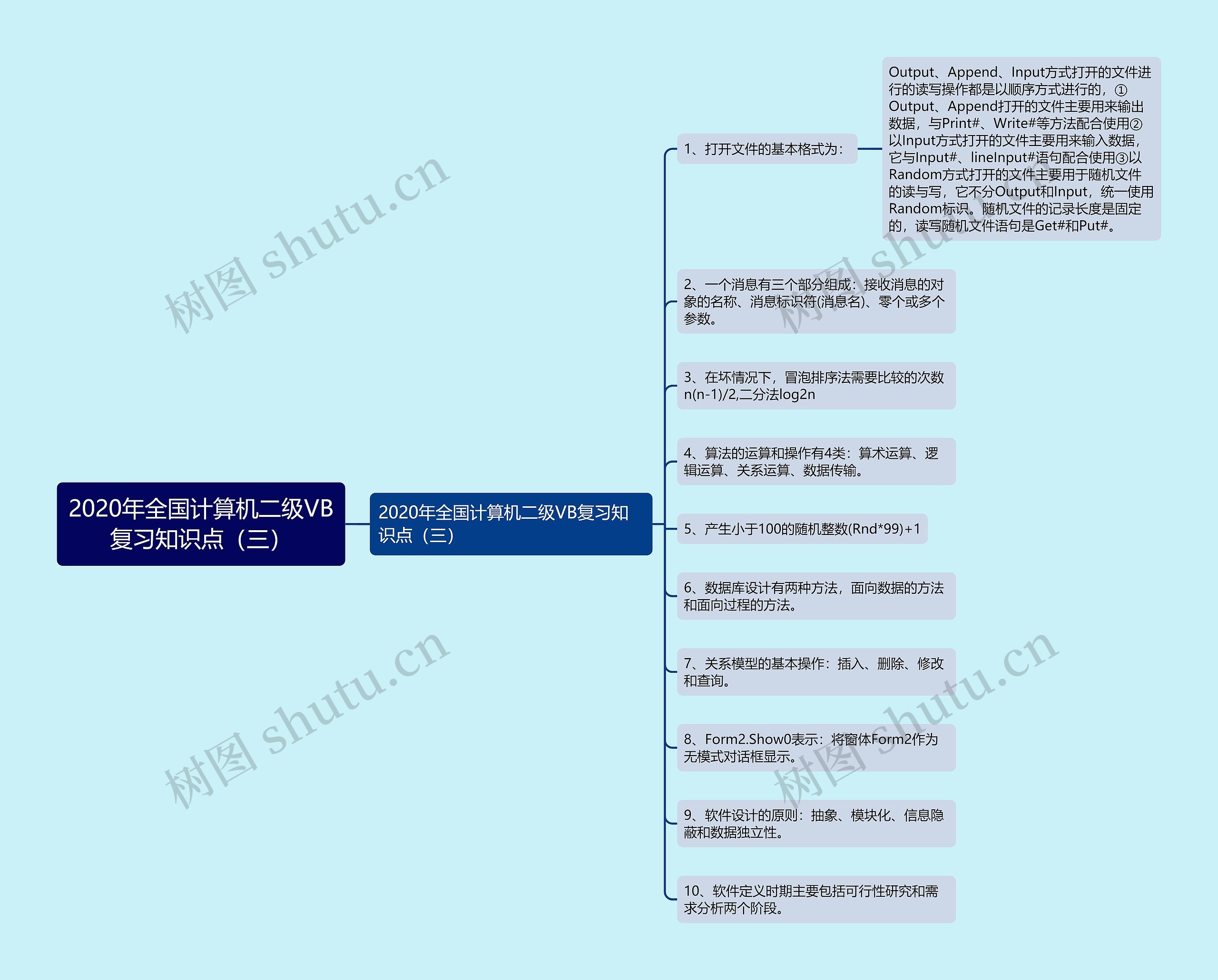 2020年全国计算机二级VB复习知识点(三) 2020年全国计算机二级VB复习知识点(三)