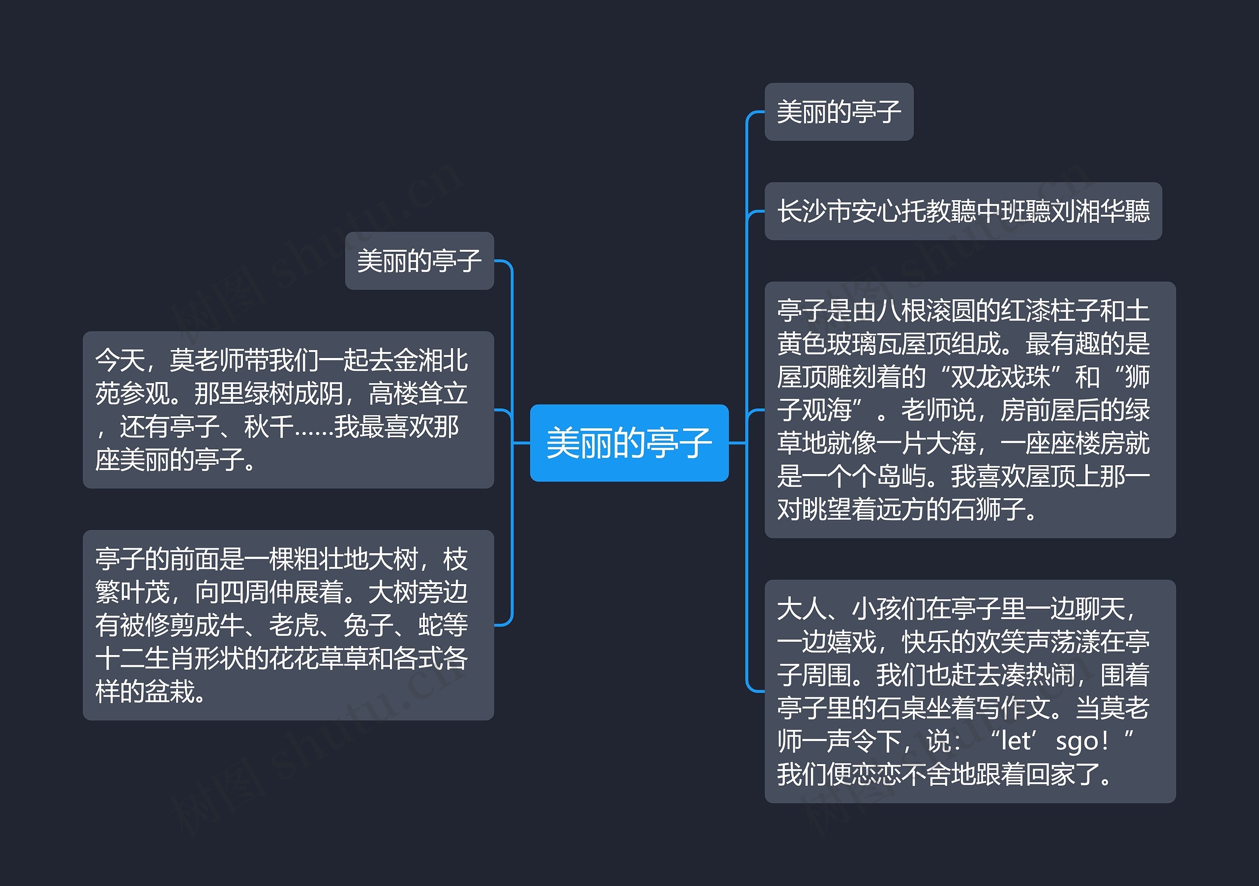 美丽的亭子思维导图