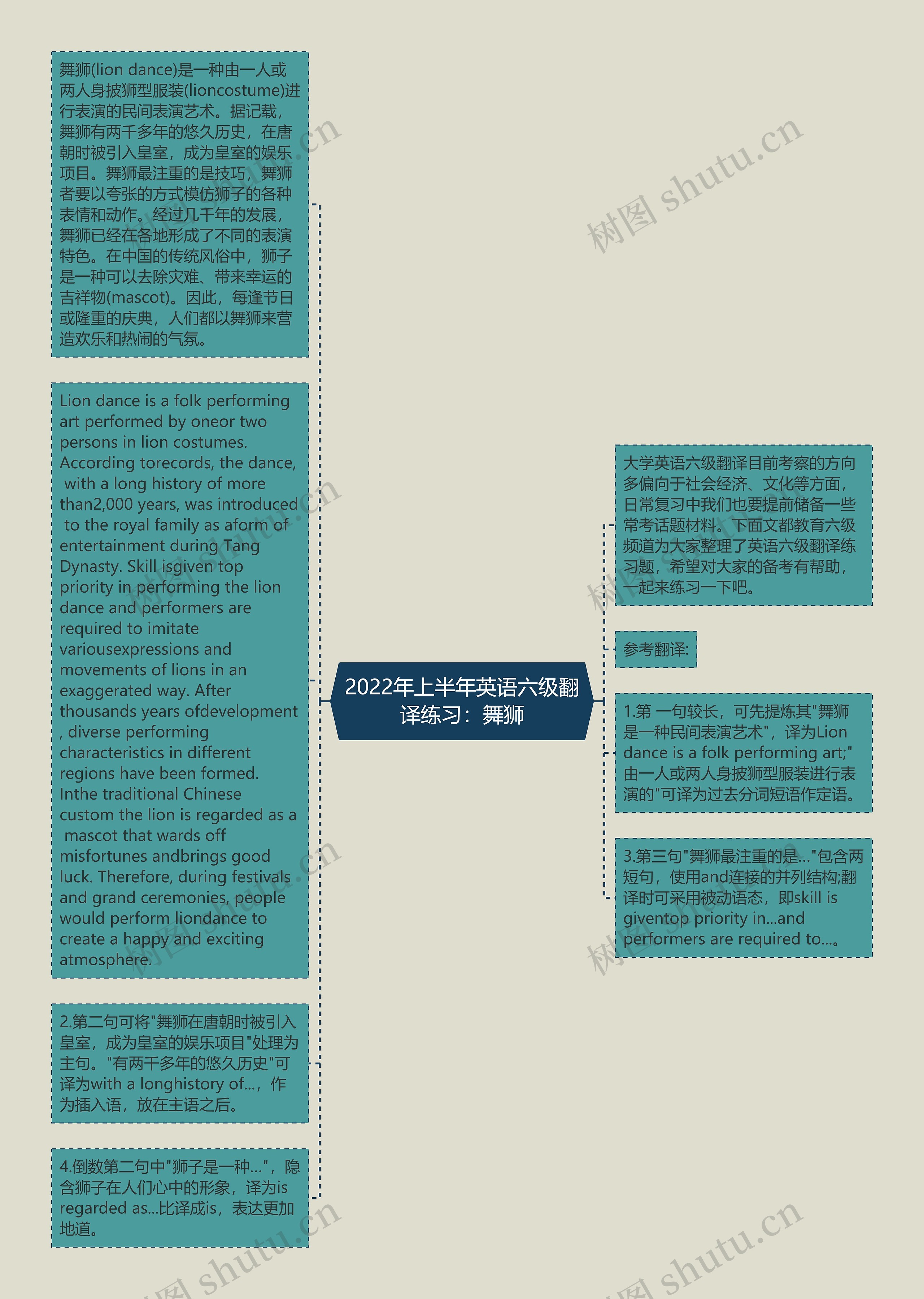 2022年上半年英语六级翻译练习：舞狮