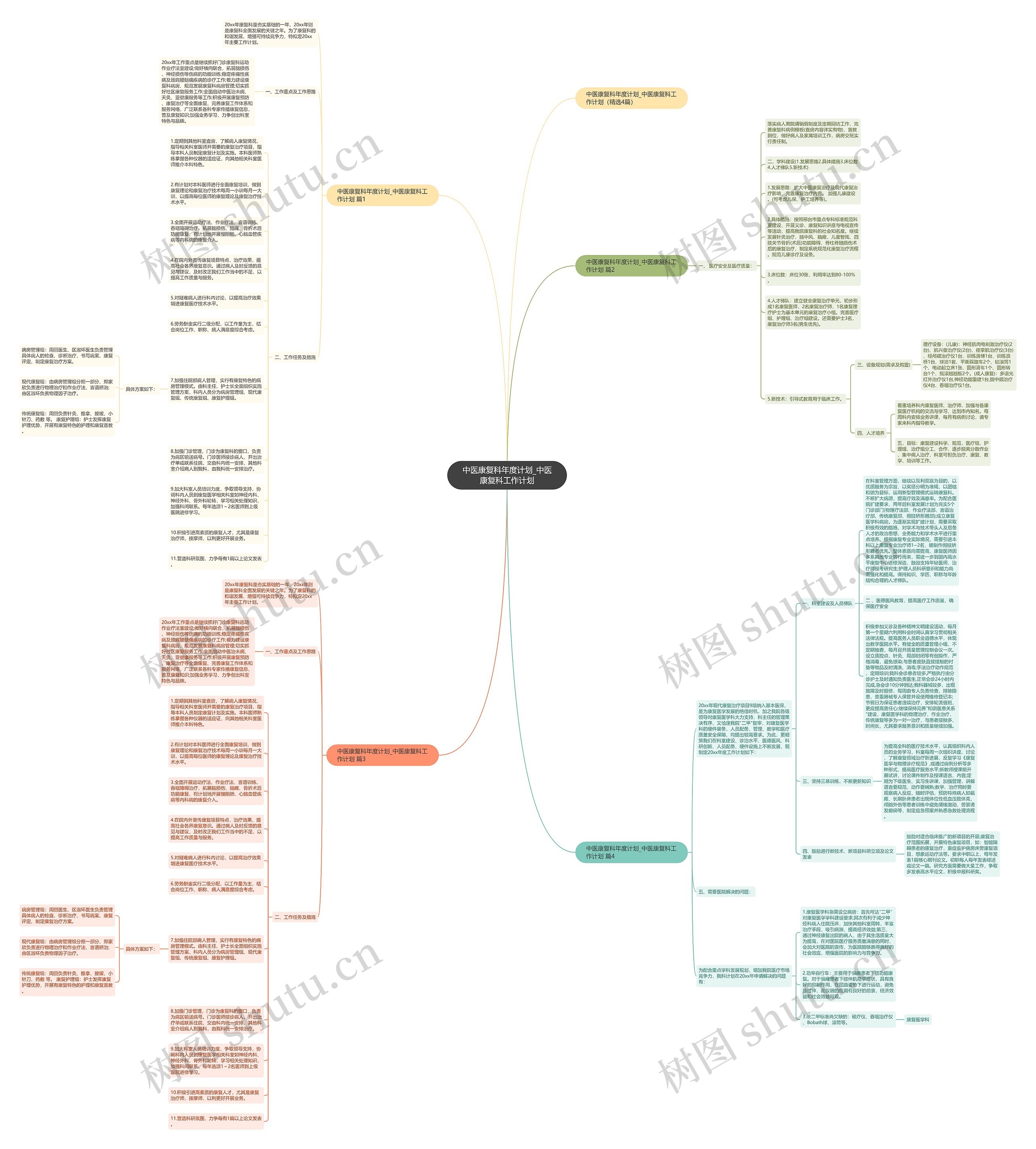 中医康复科年度计划_中医康复科工作计划