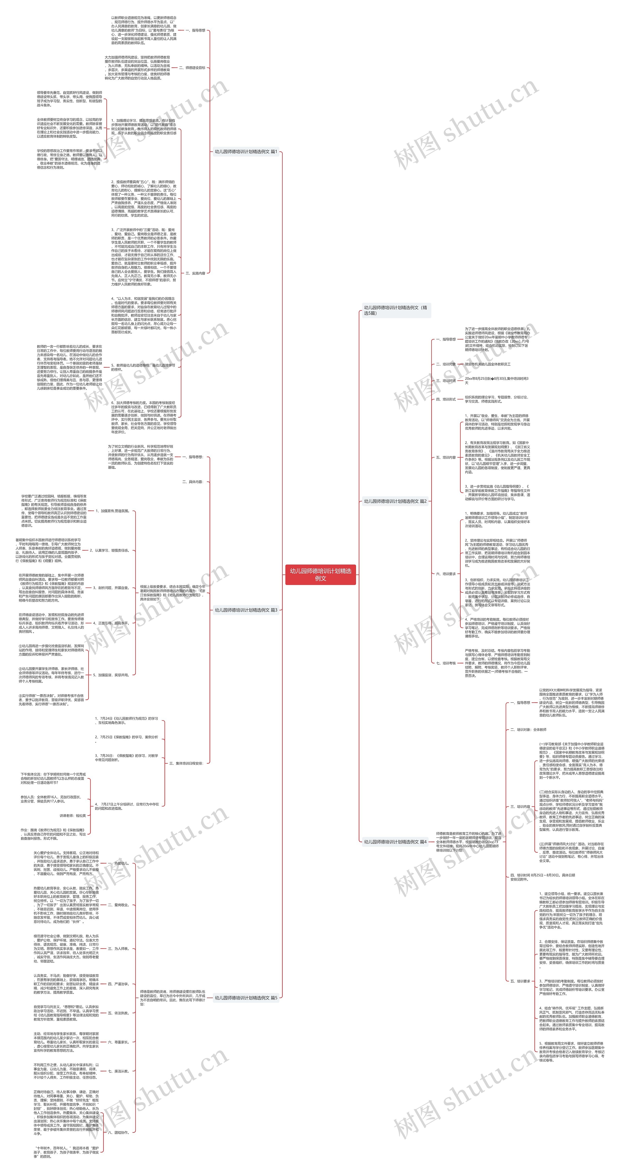 幼儿园师德培训计划精选例文思维导图