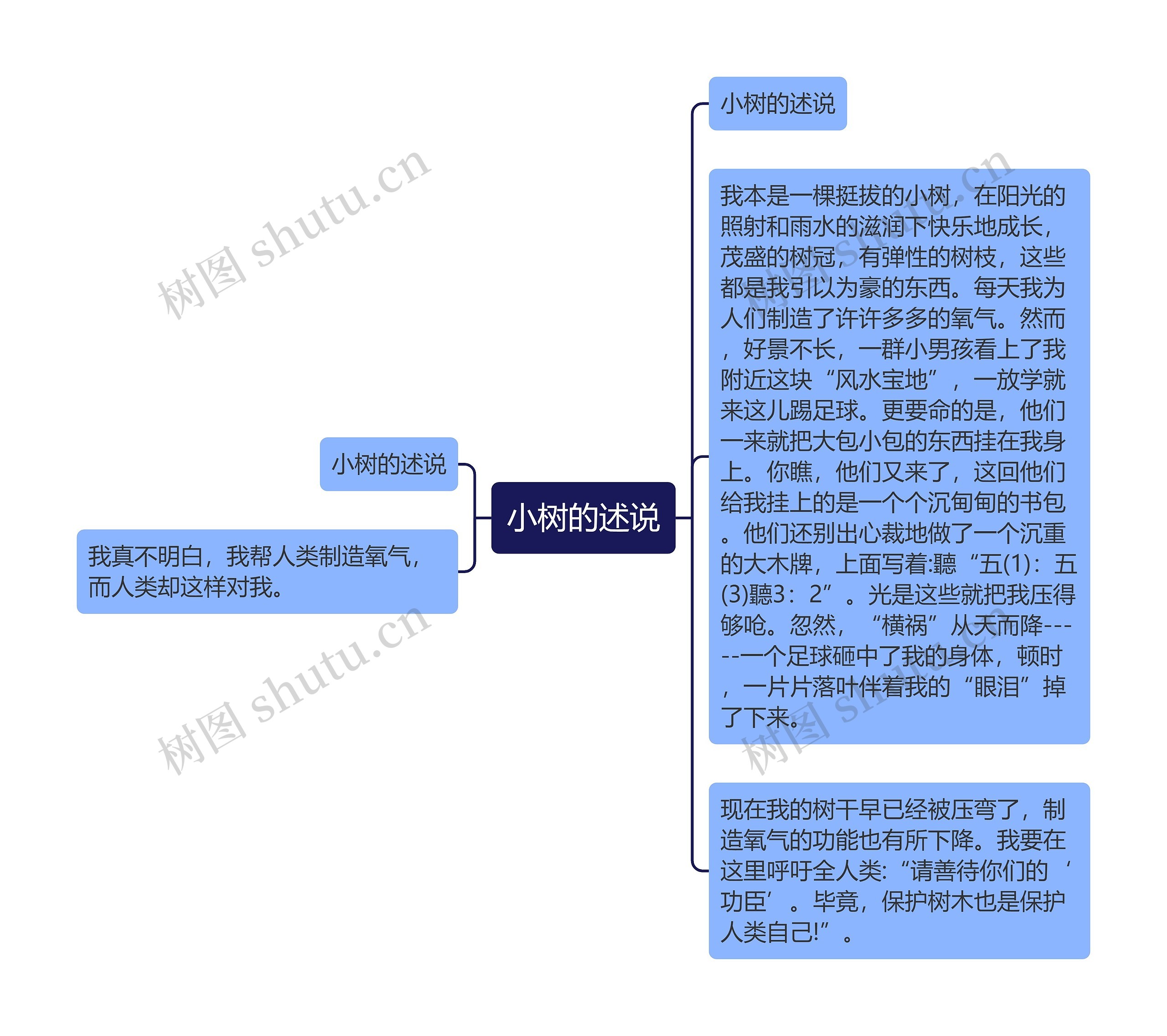 小树的述说