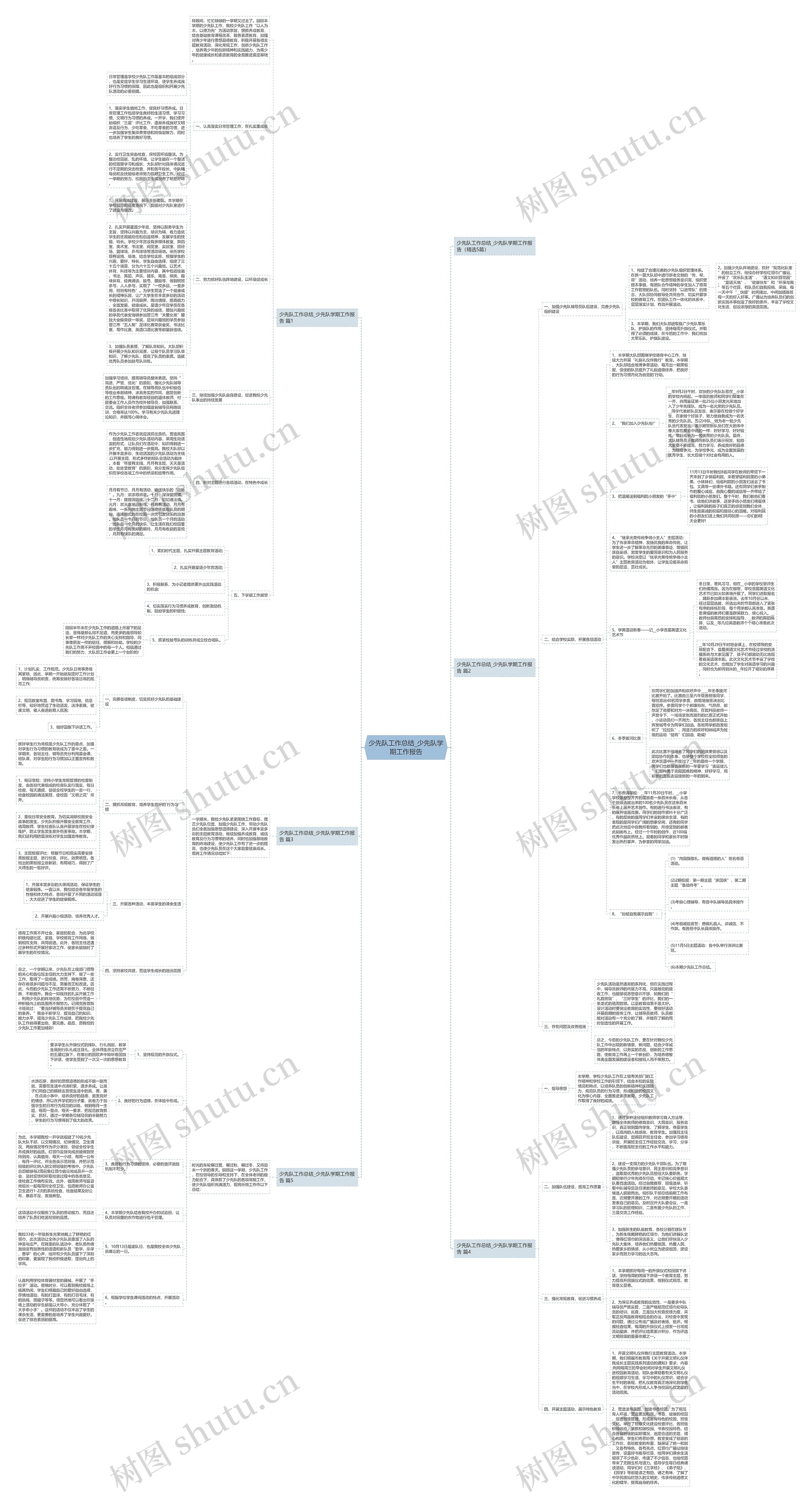 少先队工作总结_少先队学期工作报告思维导图