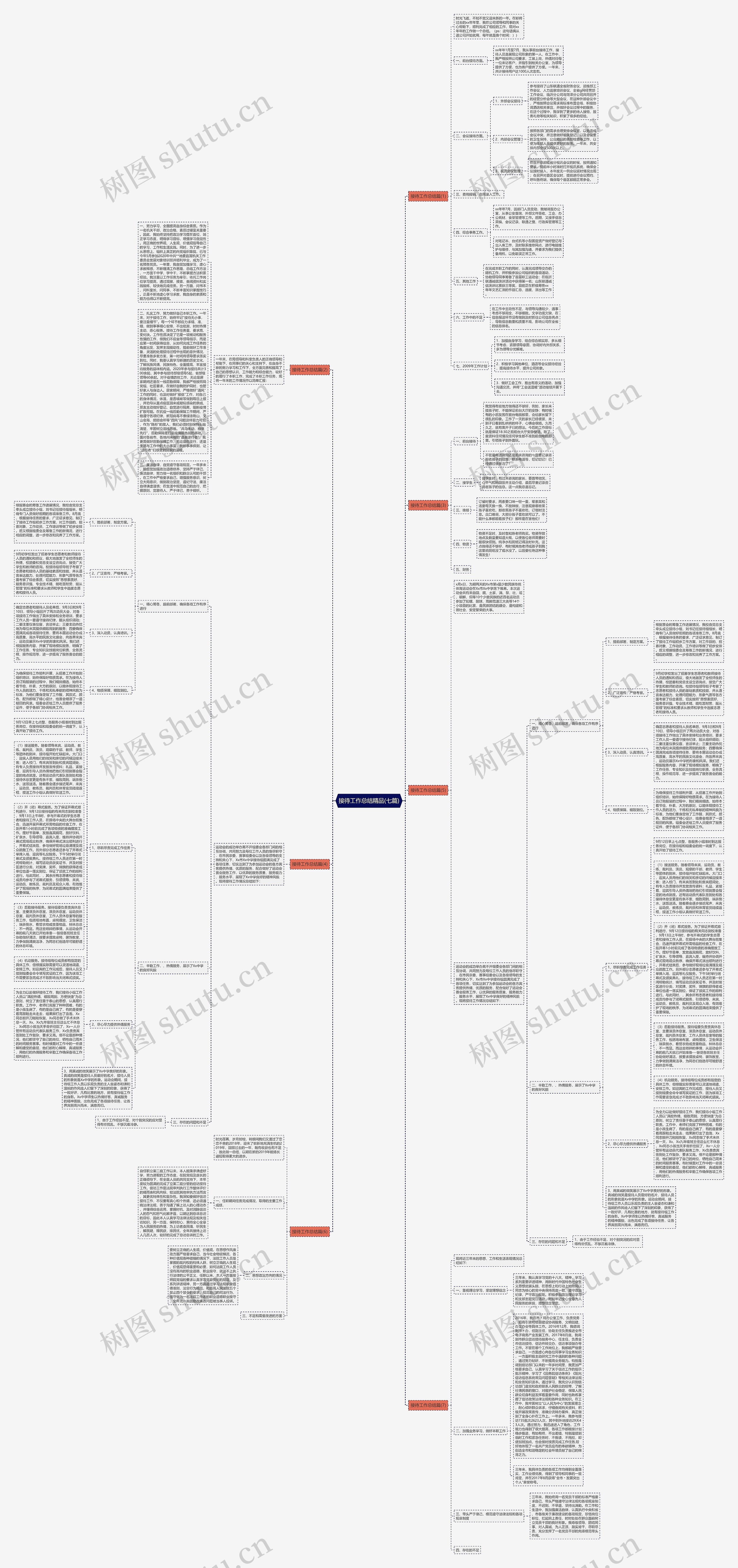 接待工作总结精品(七篇)思维导图