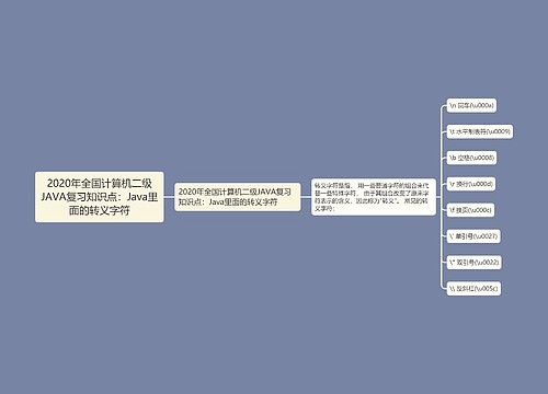 2020年全国计算机二级JAVA复习知识点：Java里面的转义字符