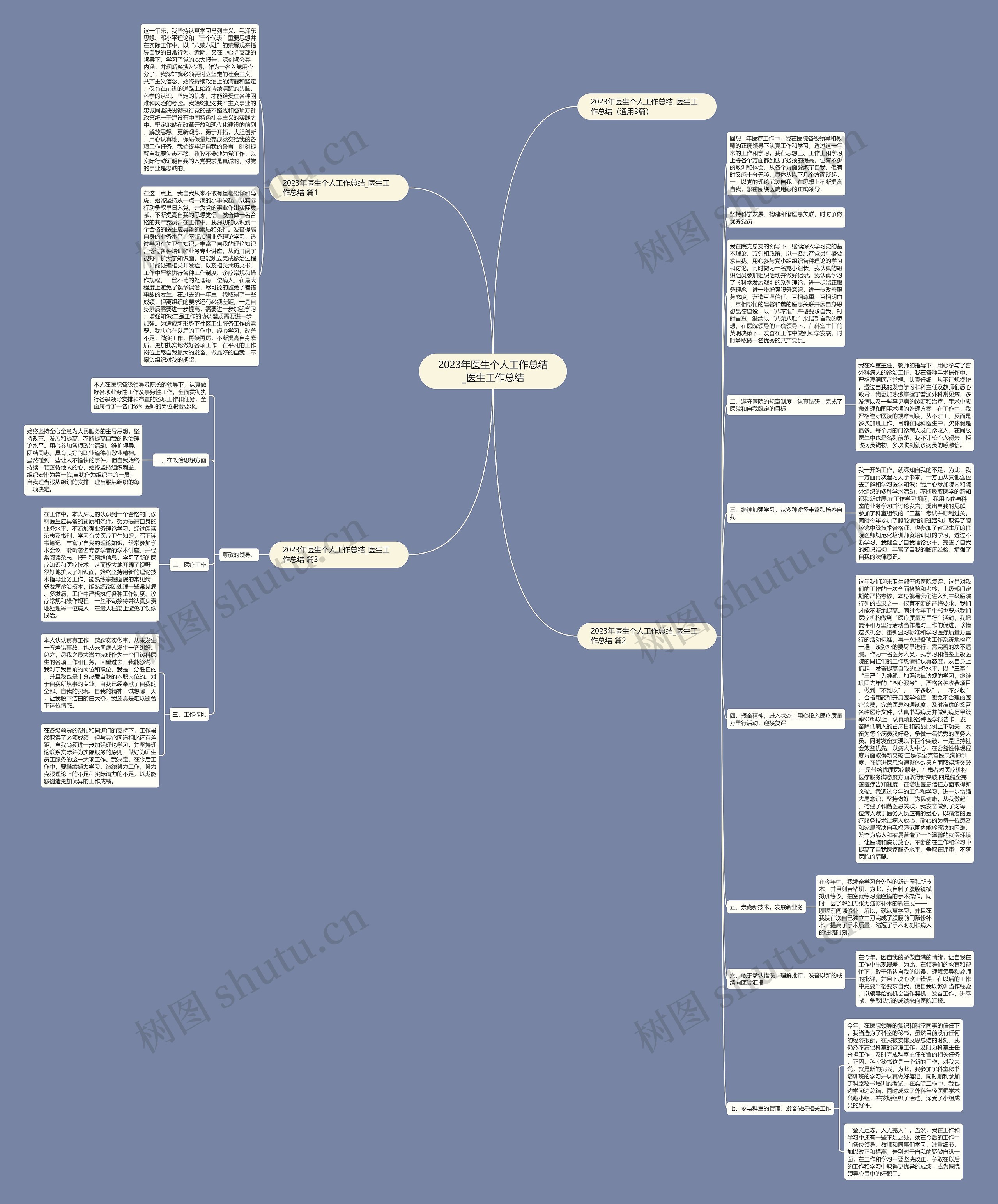 2023年医生个人工作总结_医生工作总结