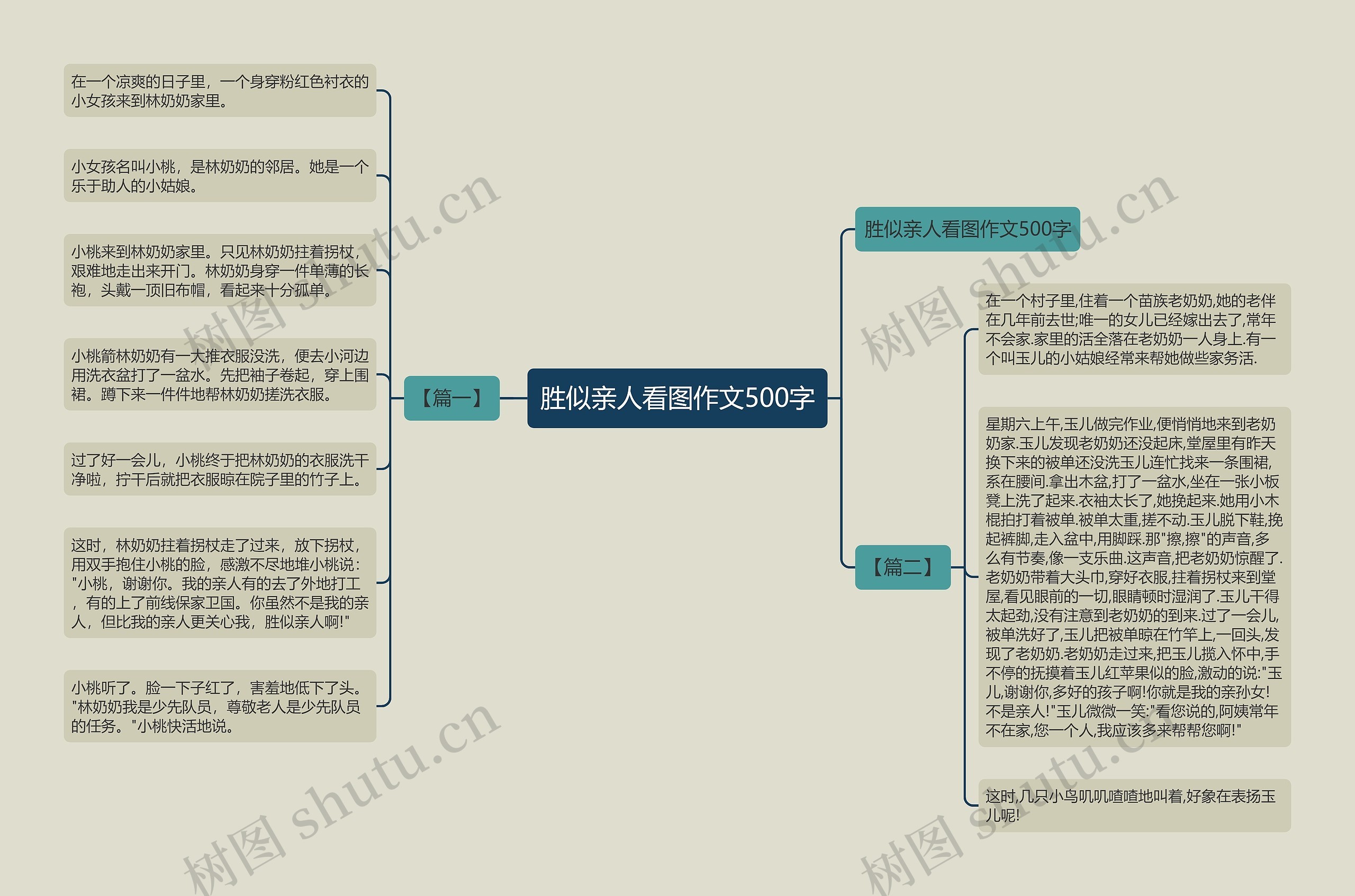 胜似亲人看图作文500字思维导图