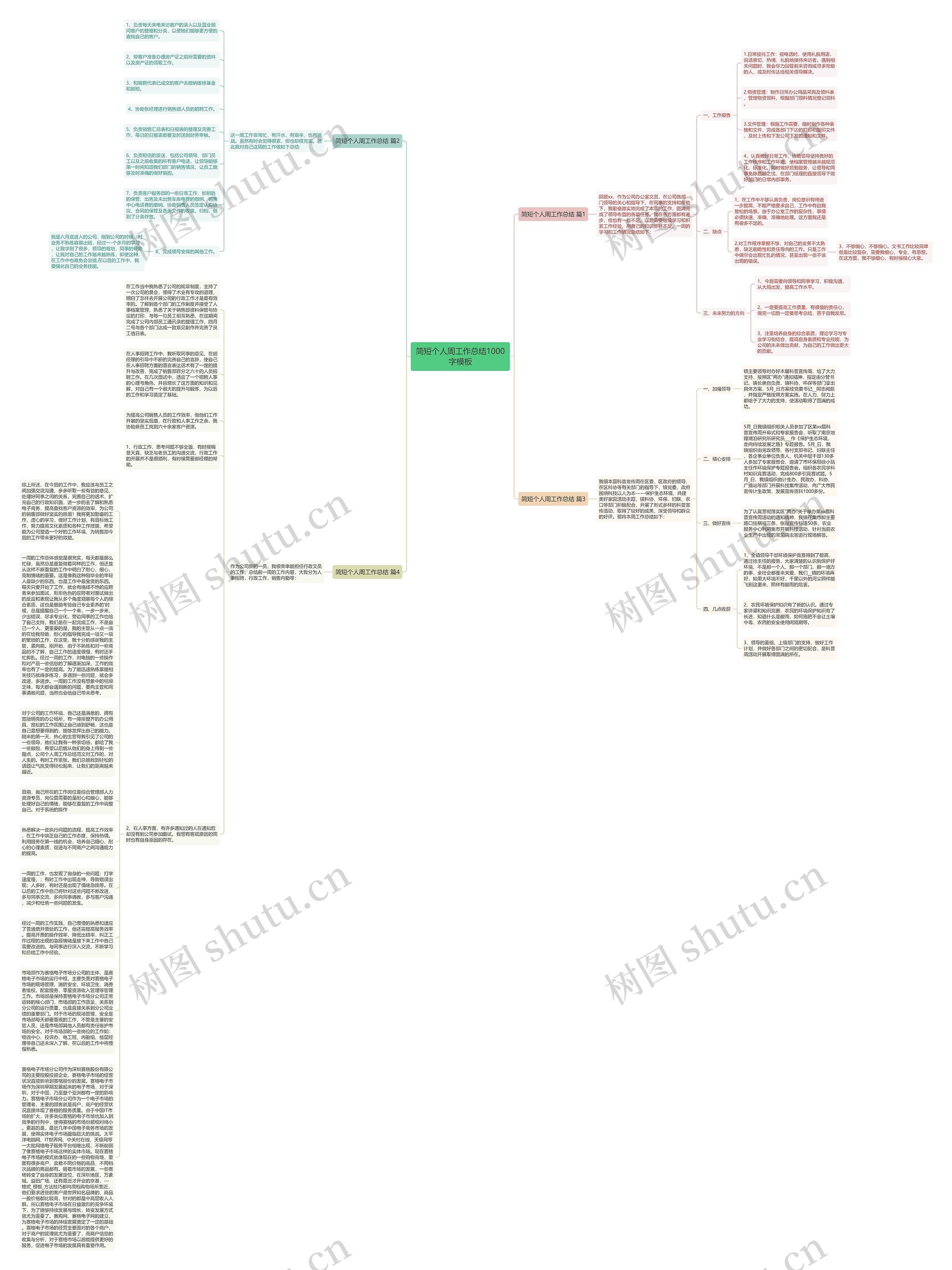 简短个人周工作总结1000字思维导图