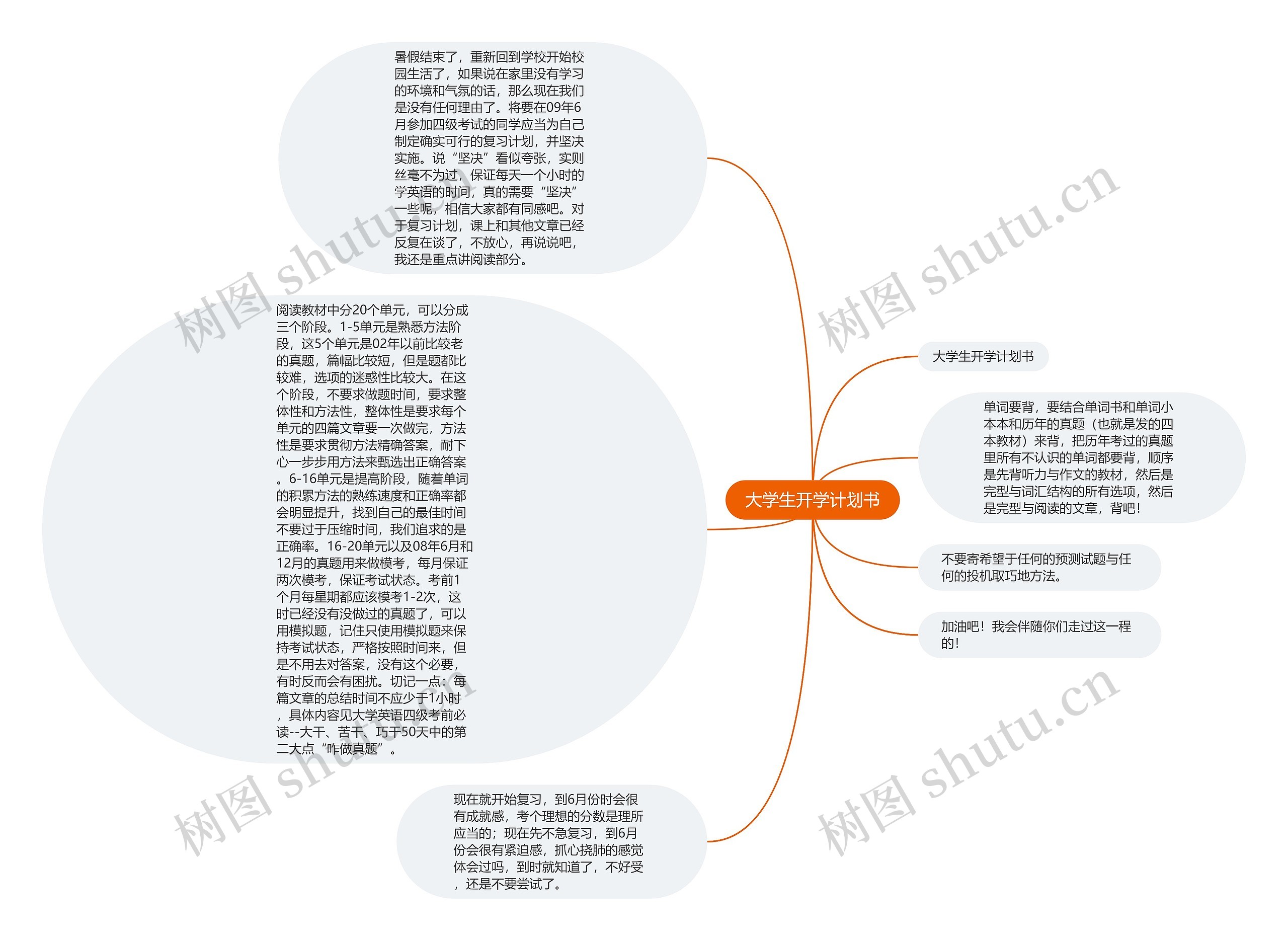 大学生开学计划书