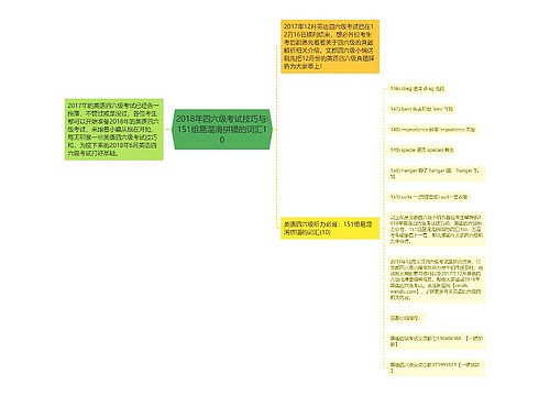 2018年四六级考试技巧与:151组易混淆拼错的词汇10