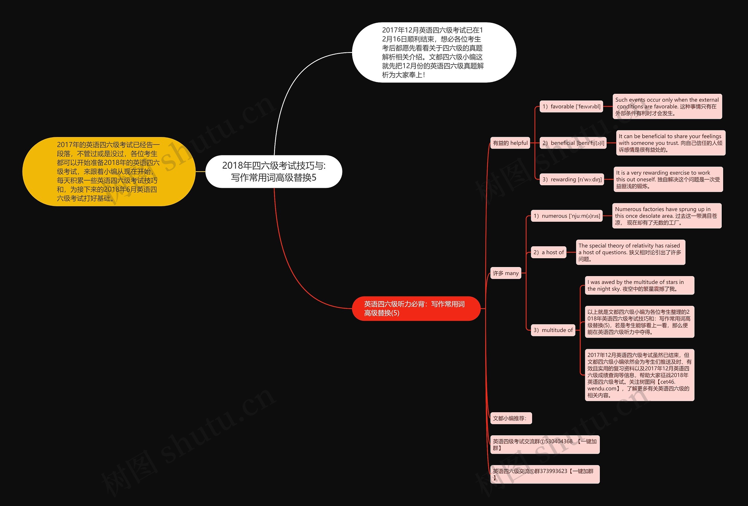 2018年四六级考试技巧与:写作常用词高级替换5 2018年四六级考试技巧与:写作常用词高级替换5