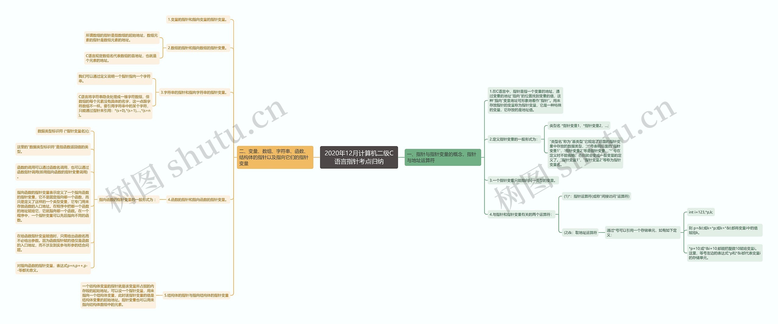 2020年12月计算机二级C语言指针考点归纳