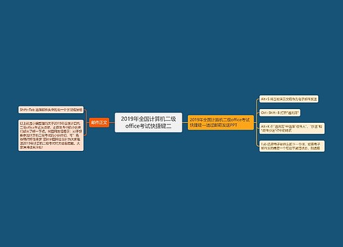 2019年全国计算机二级office考试快捷键二