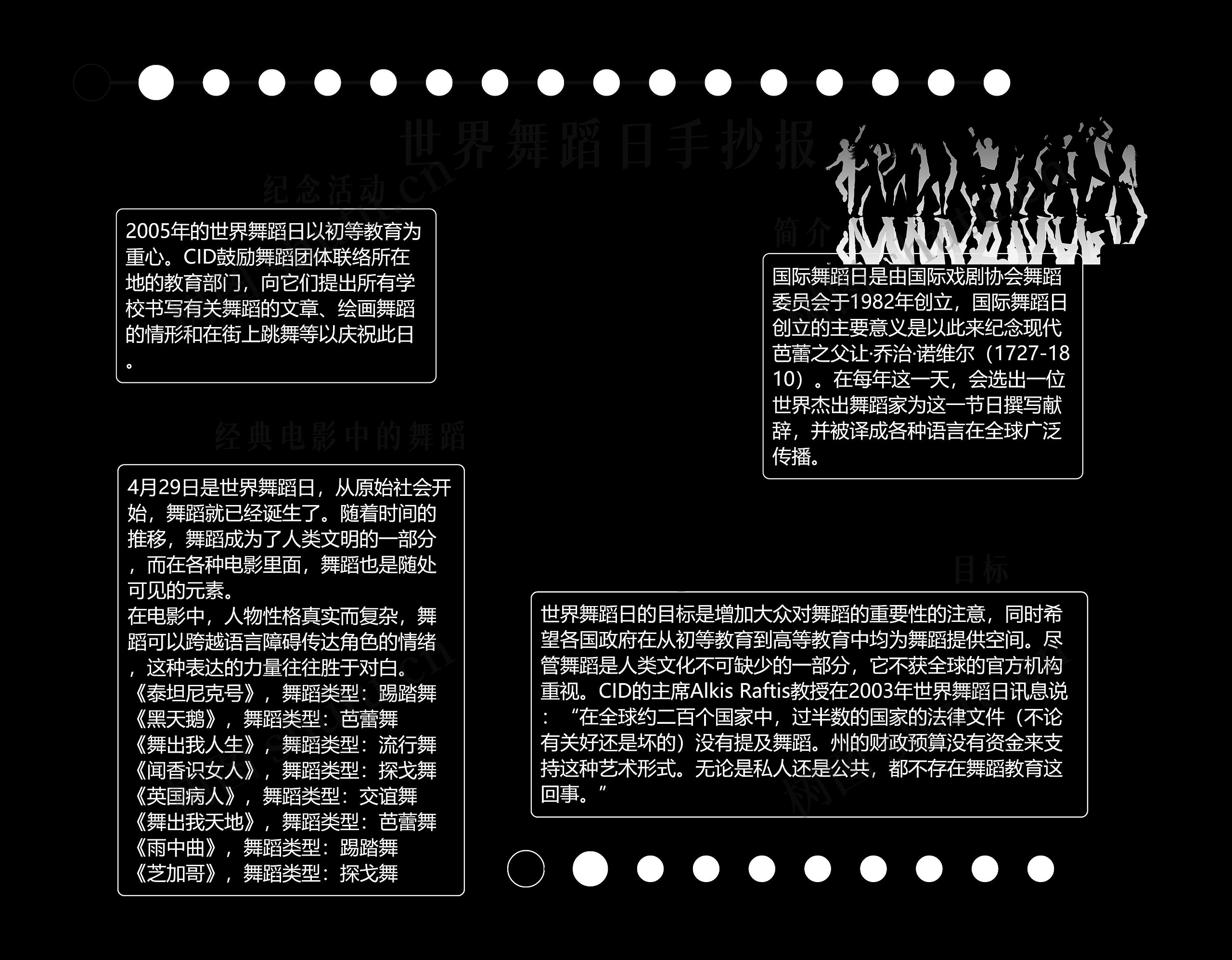 世界舞蹈日手抄报思维导图