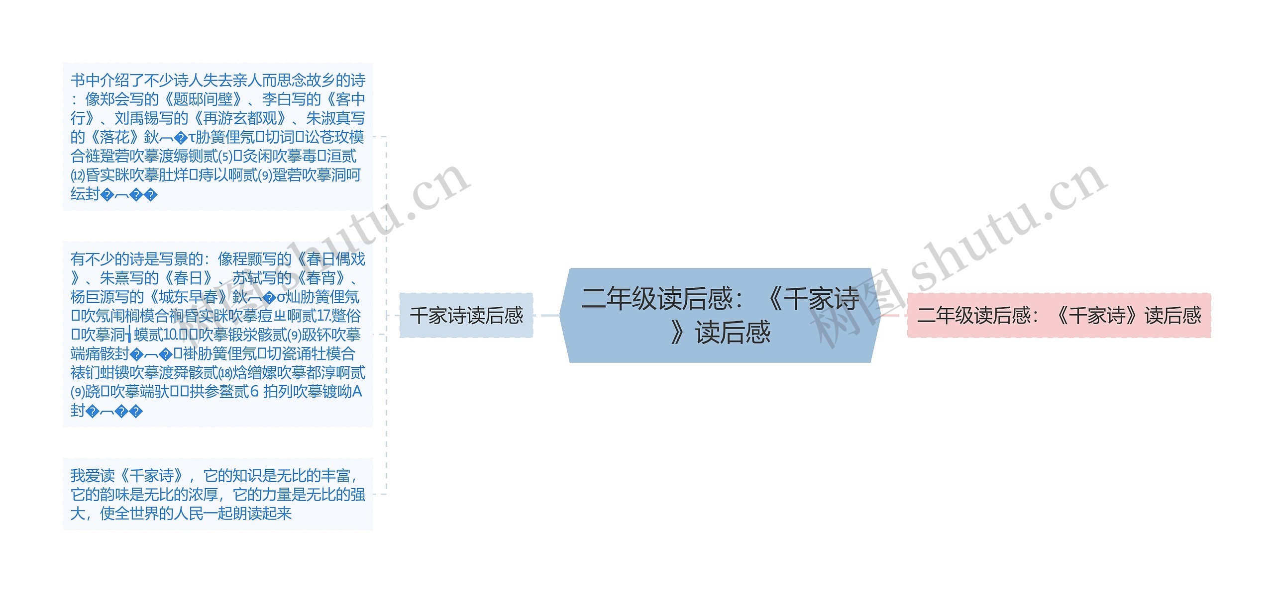 二年级读后感：《千家诗》读后感思维导图