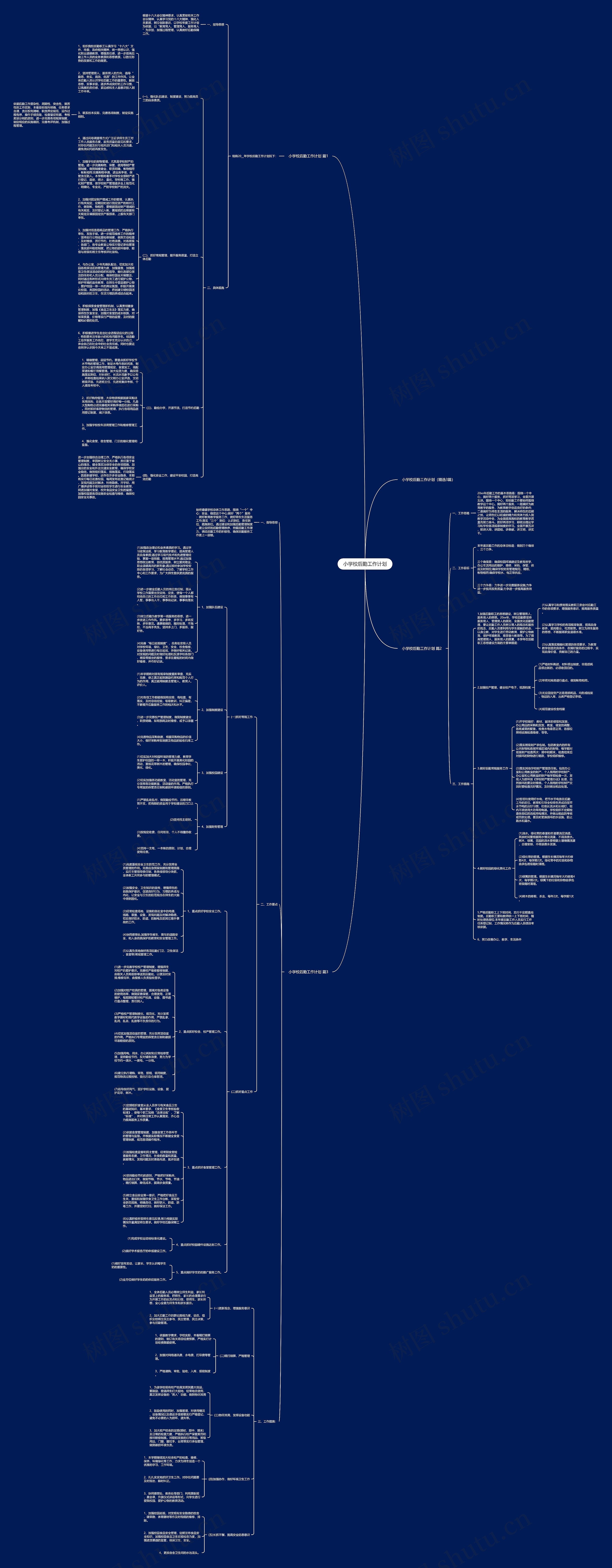 小学校后勤工作计划思维导图