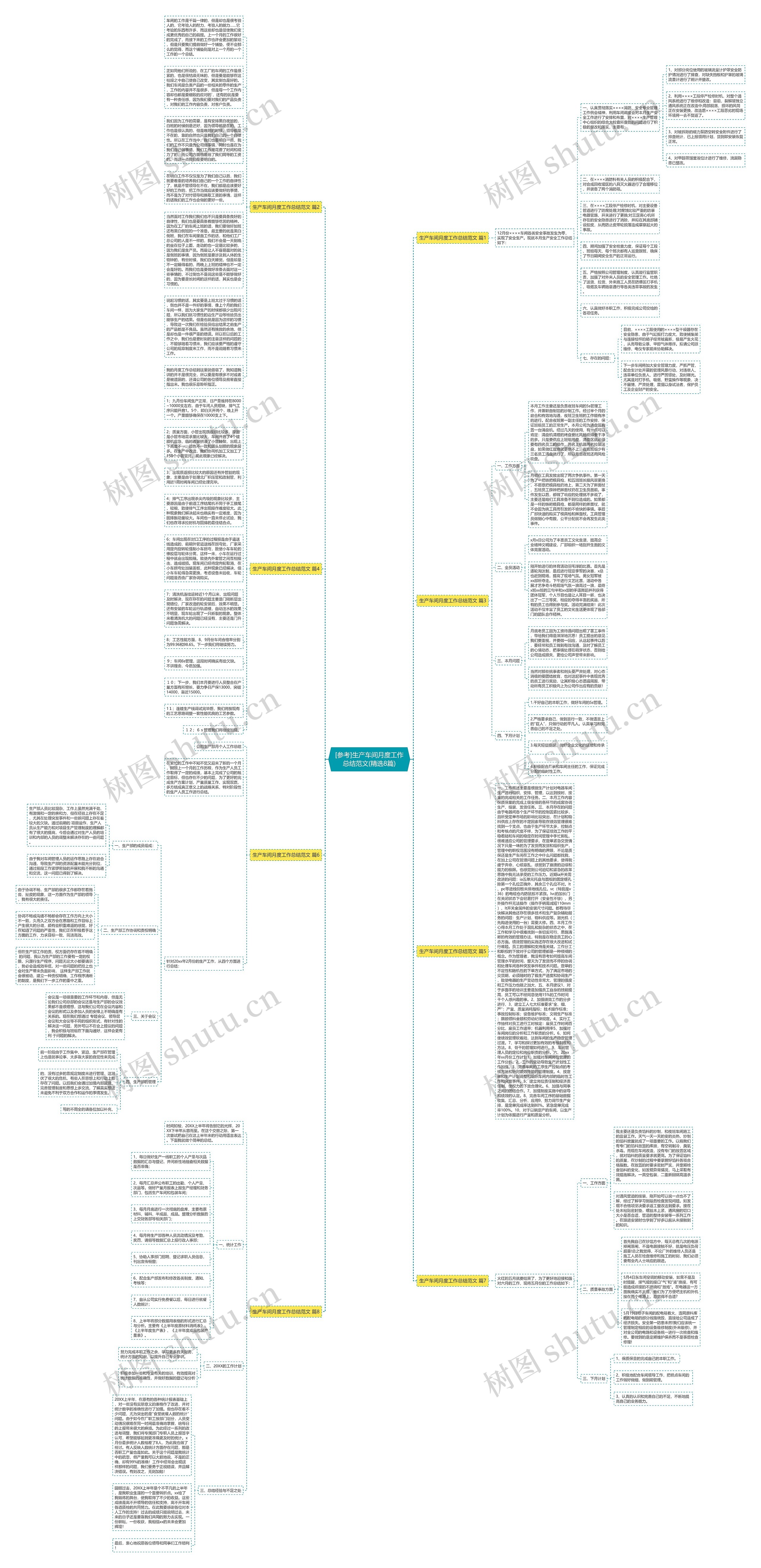 [参考]生产车间月度工作总结范文(精选8篇)思维导图