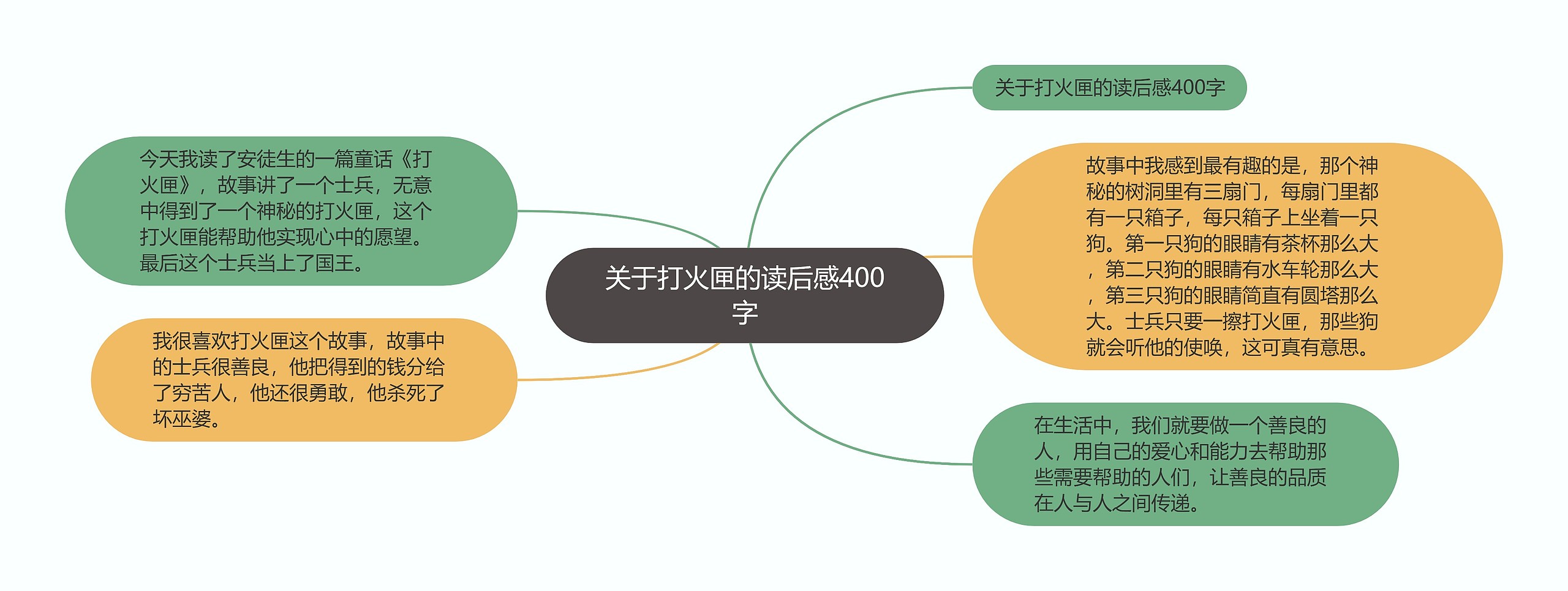 关于打火匣的读后感400字