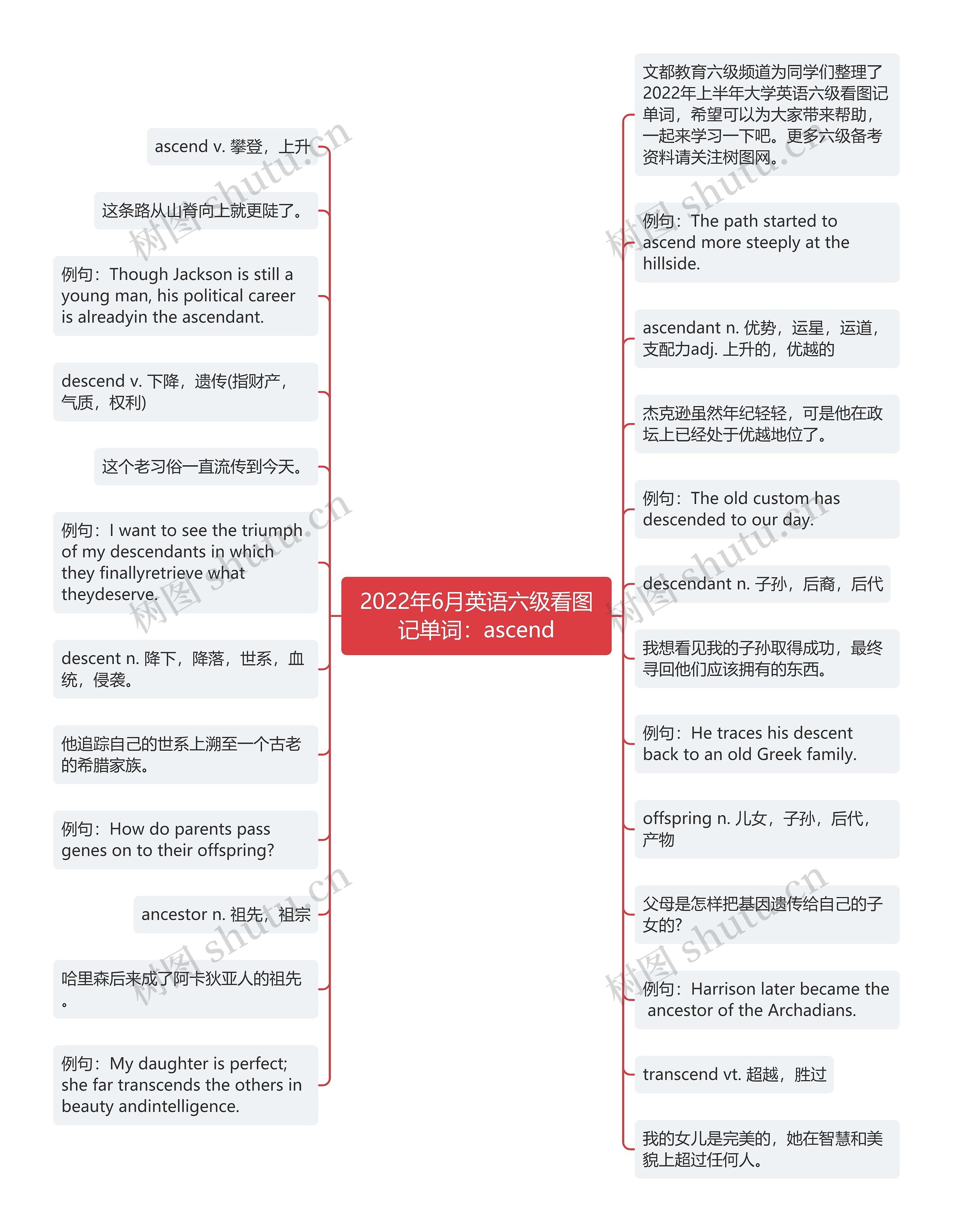 2022年6月英语六级看图记单词：ascend思维导图