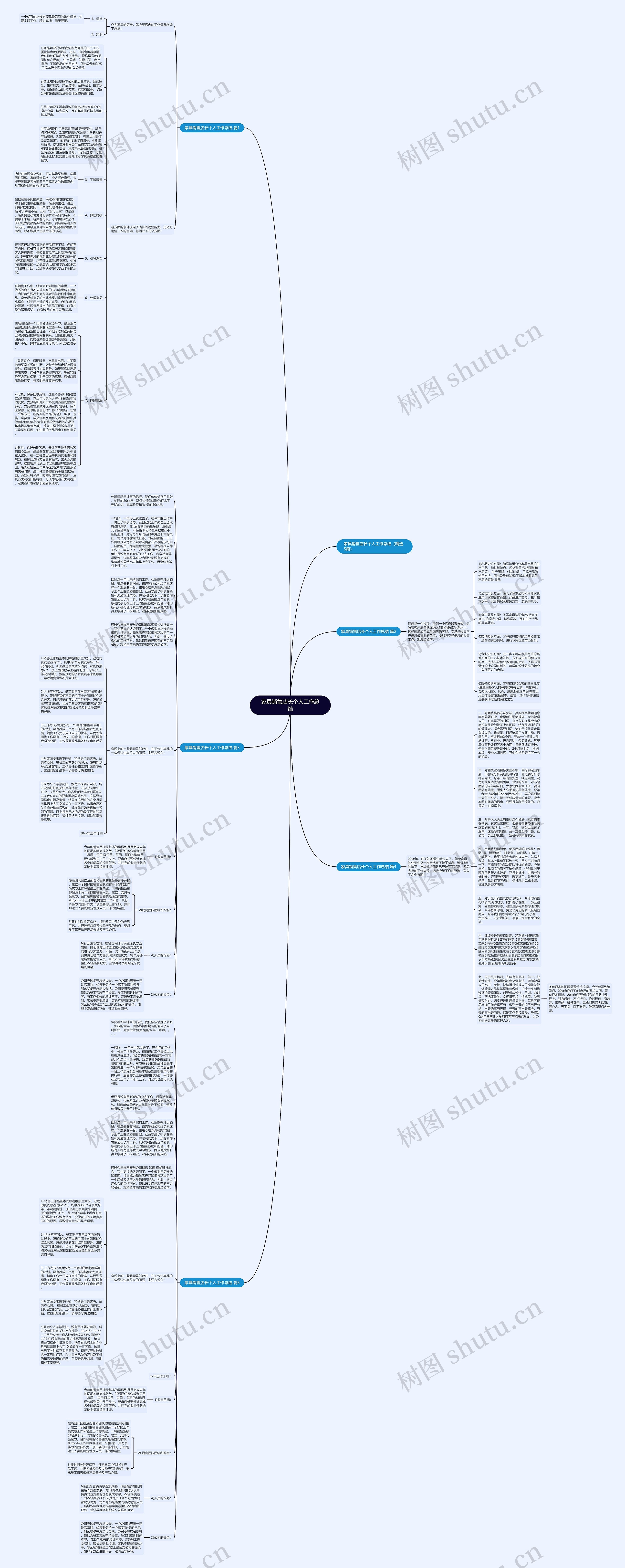 家具销售店长个人工作总结思维导图