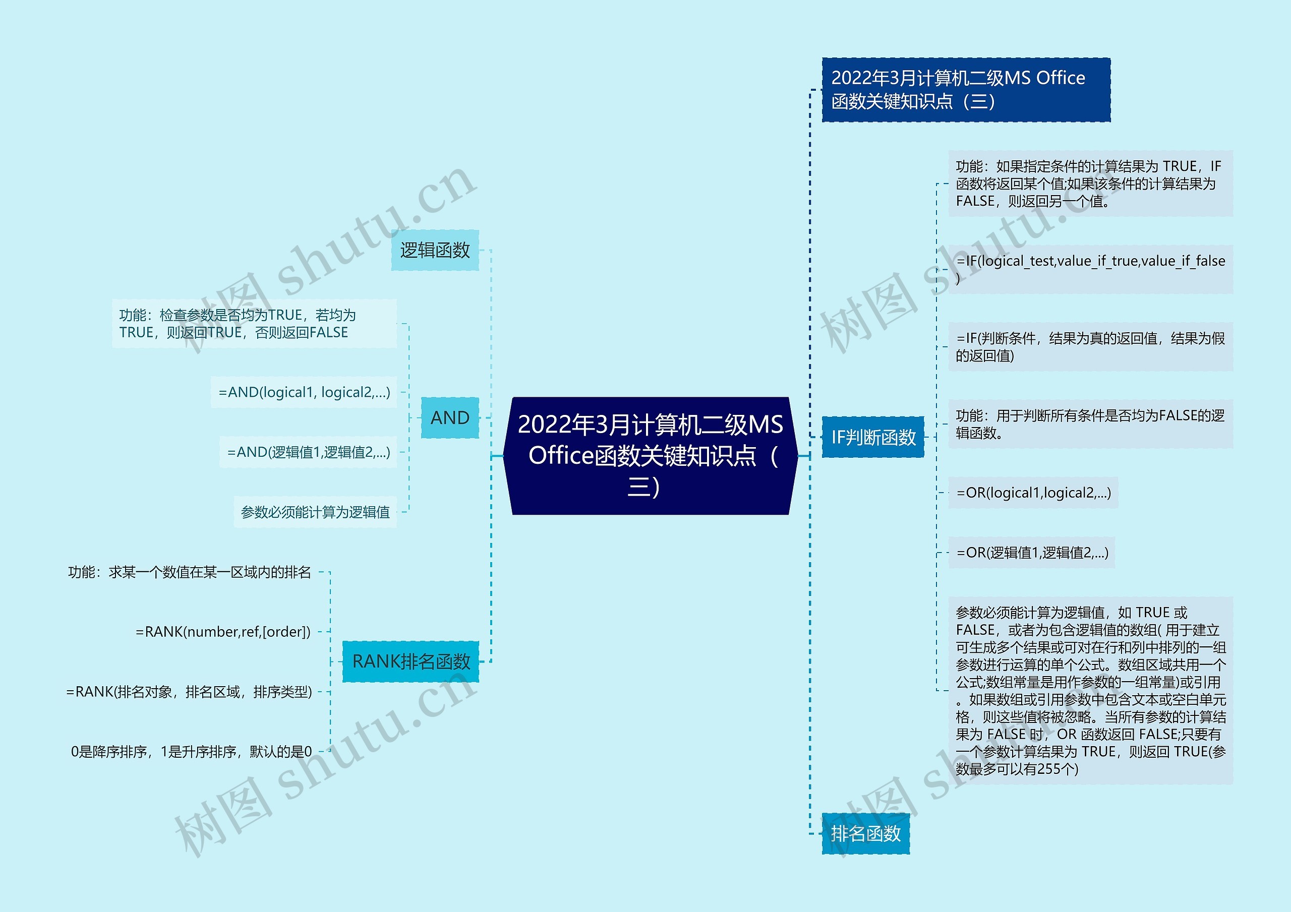 2022年3月计算机二级MS Office函数关键知识点（三）